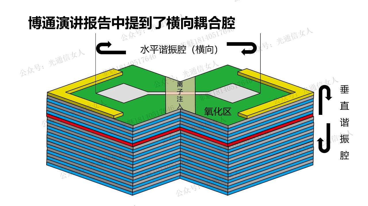 Y10T86 博通200G VCSEL