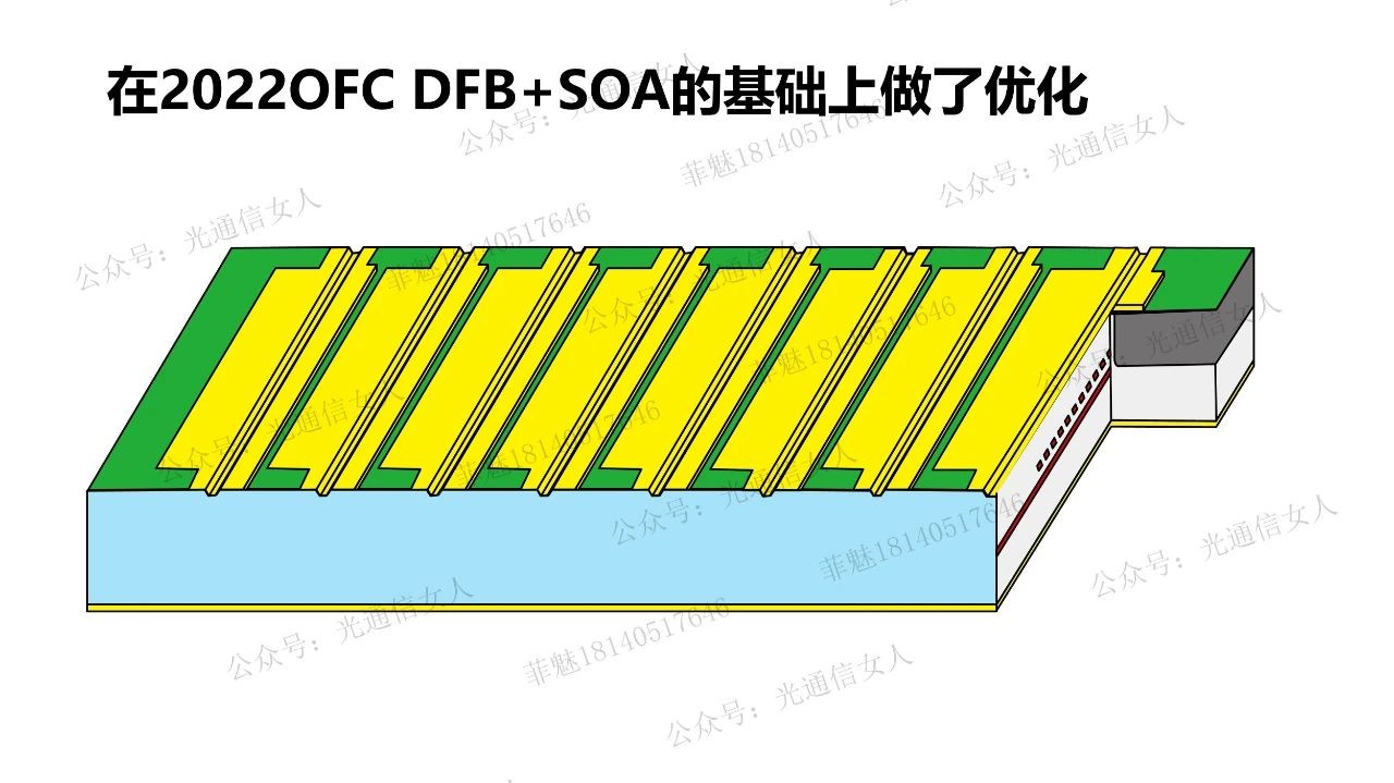 Y10T88 Lumentum 用于CPO的8λ激光器阵列