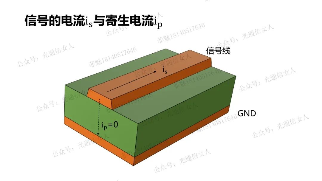 Y10T107 损耗角与损耗角正切