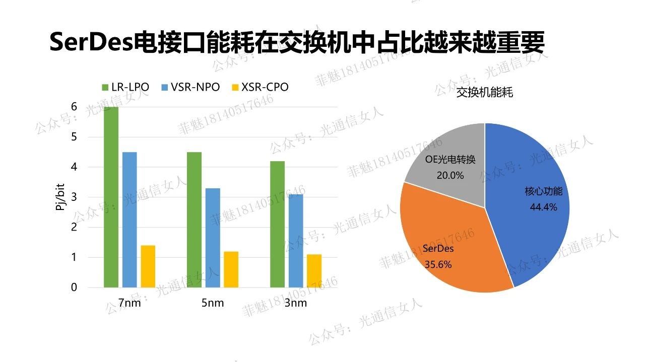 Y10T112 谷歌：对于LPO与CPO的观点