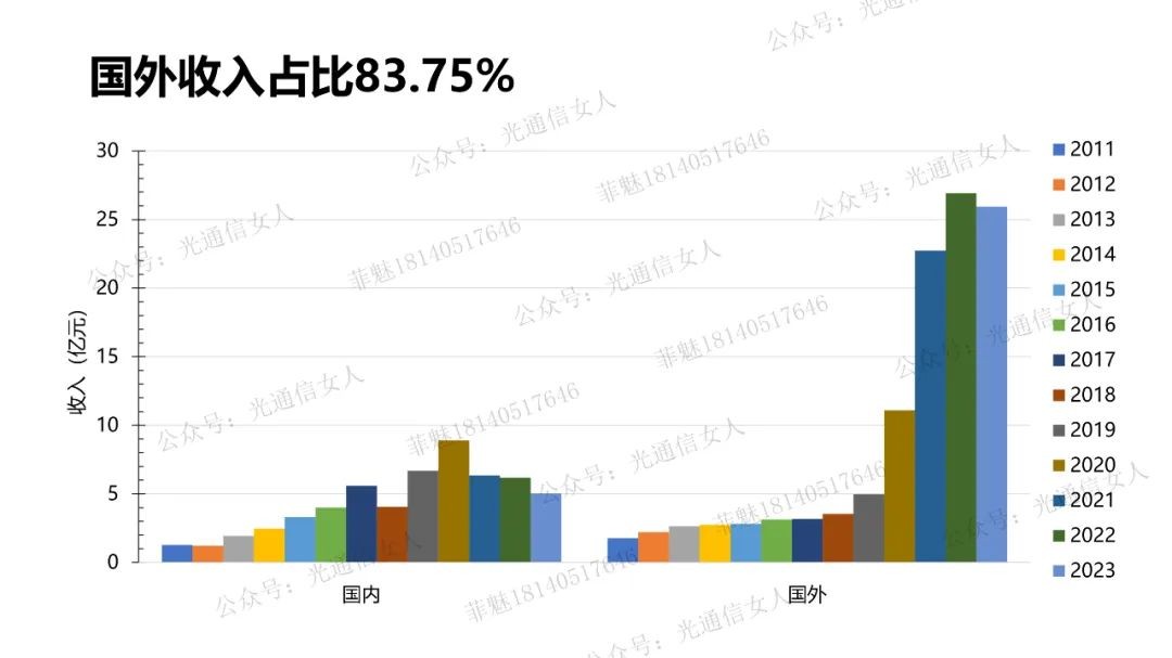 Y10T115 新易盛2023年业绩