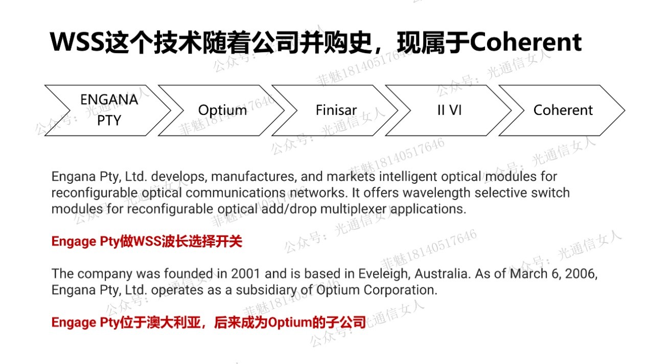 Y10T116 Coherent的光交换OCS