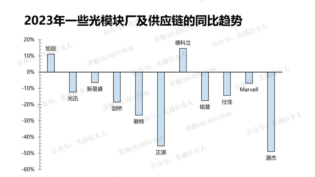 Y10T117 光迅2023业绩