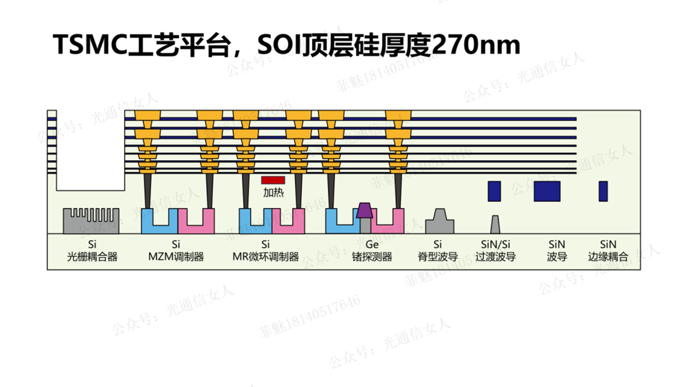  Y11T125 TSMC的硅基SiN氮化硅工艺优化