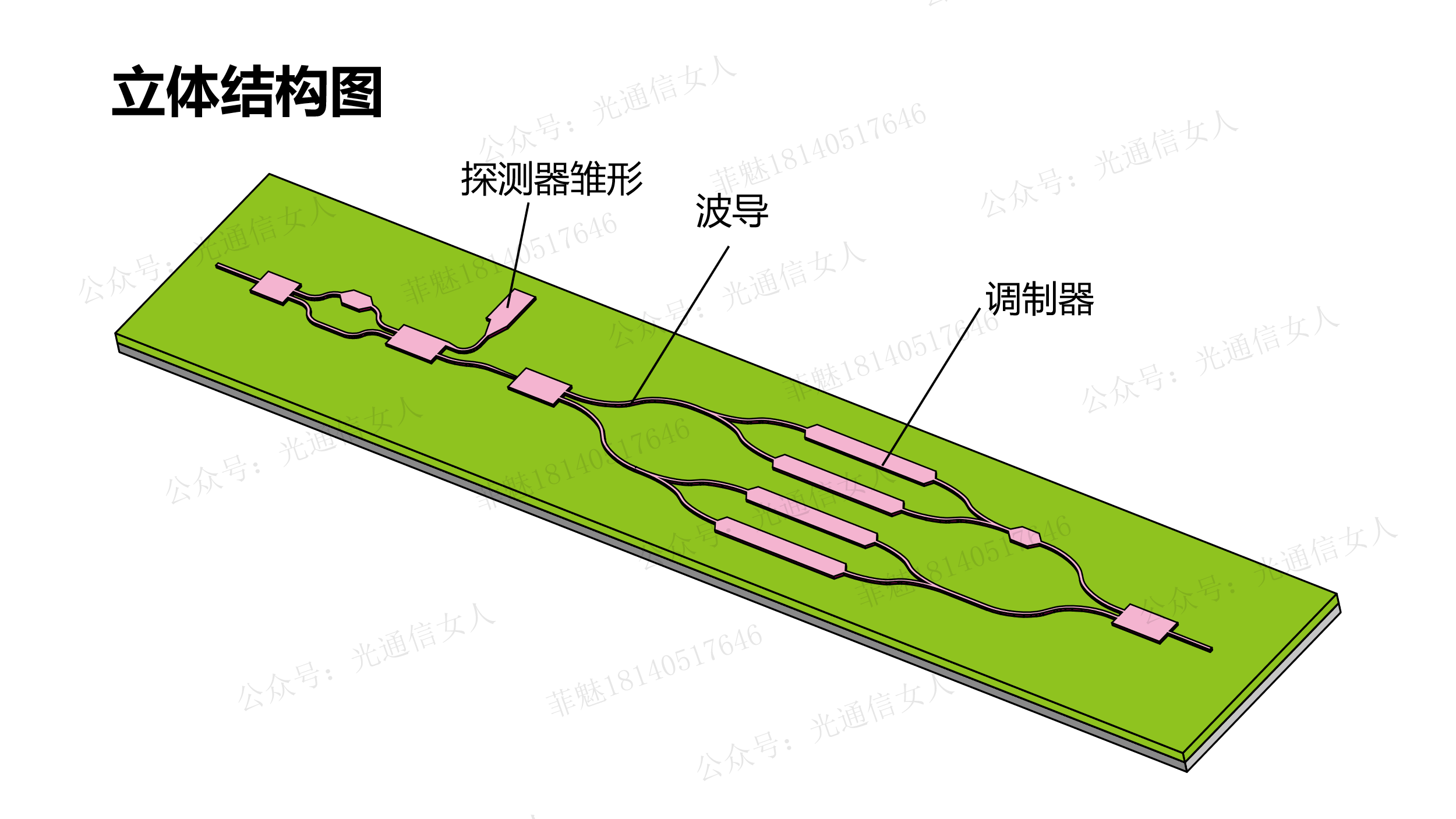 Y11T164 硅光芯片制作工艺流程