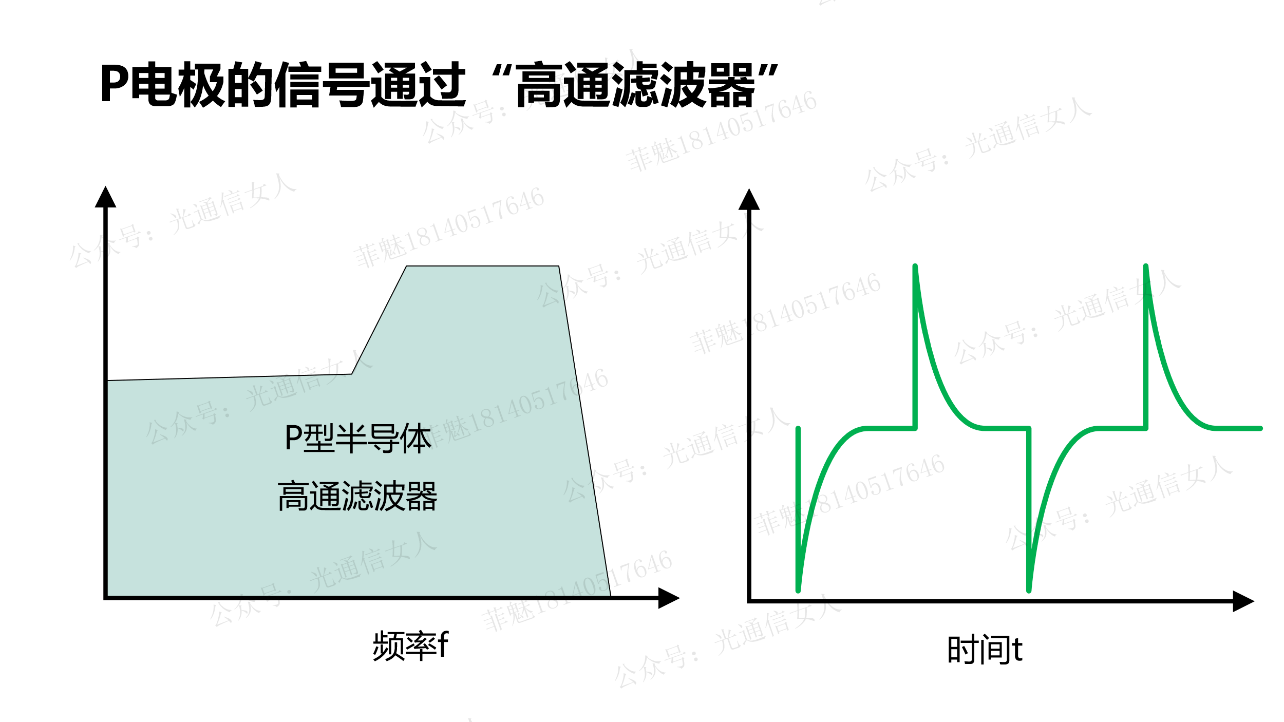 Y11T170 鹏城实验室200GBd 纯硅调制器的“双驱动”设计