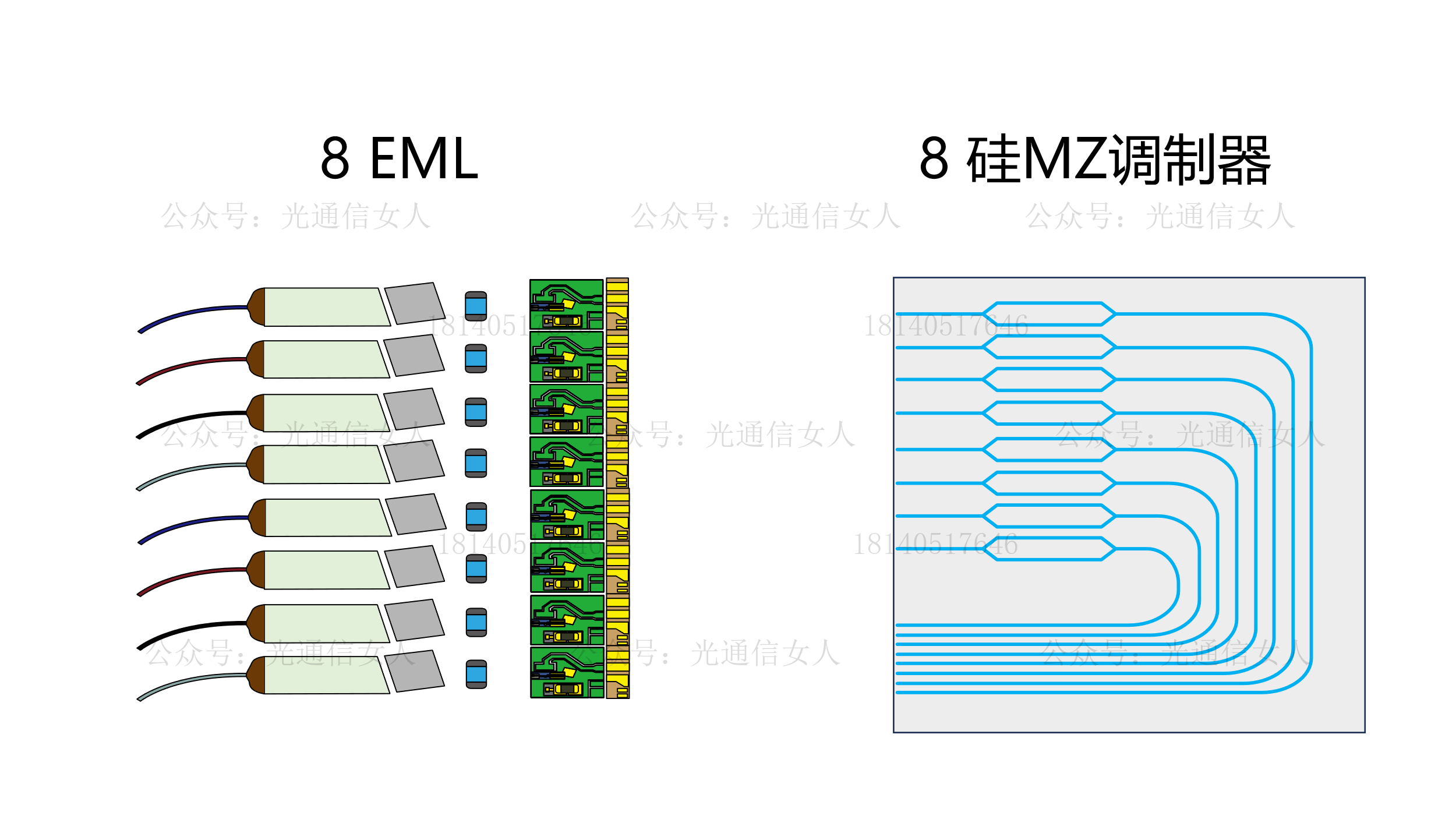 Y11T192 硅光集成技术在AI中的作用或优势
