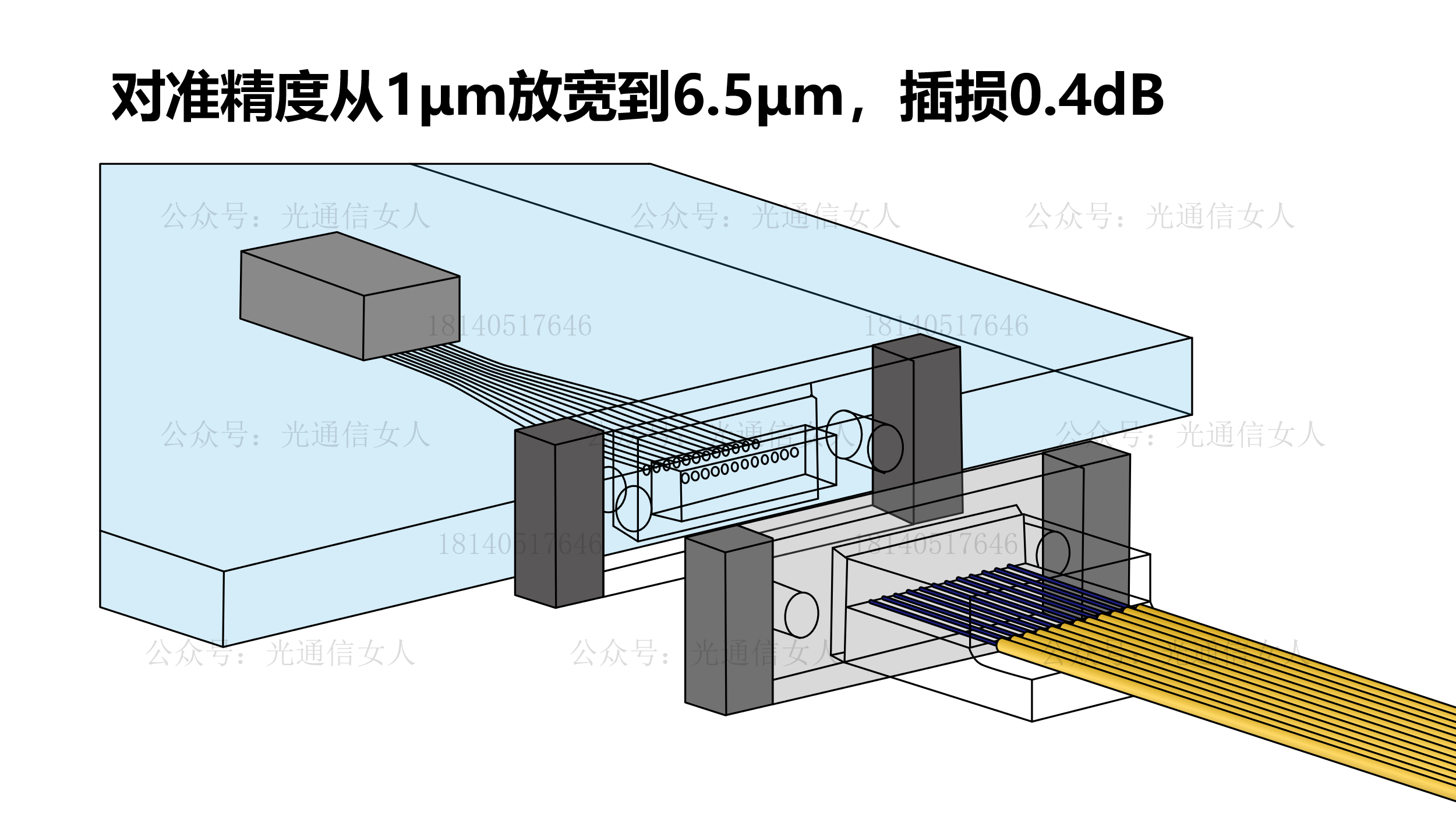 Y11T193 古河：用于CPO的小型化耐回流焊的磁吸扩束光连接器