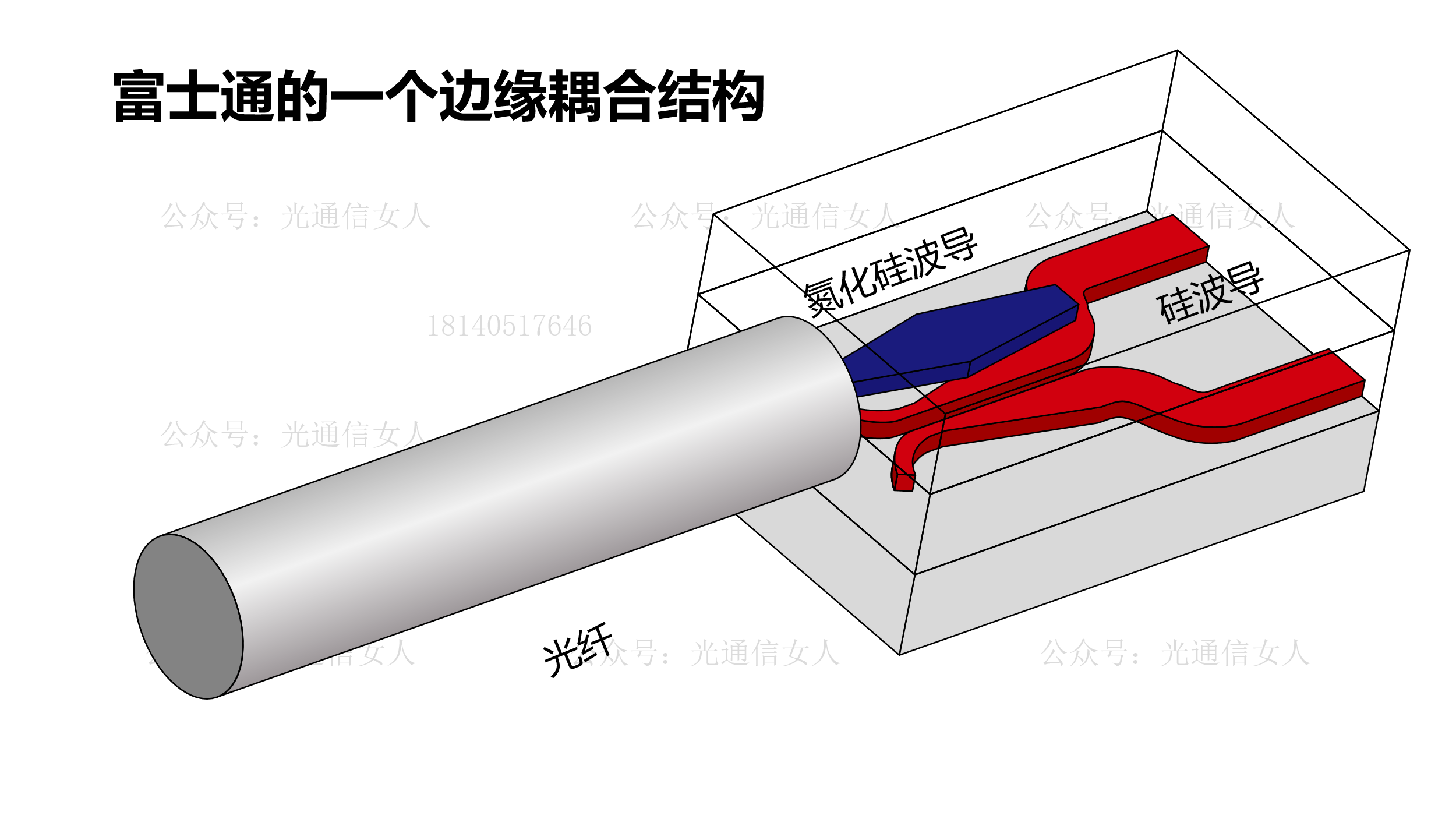 仪器图片