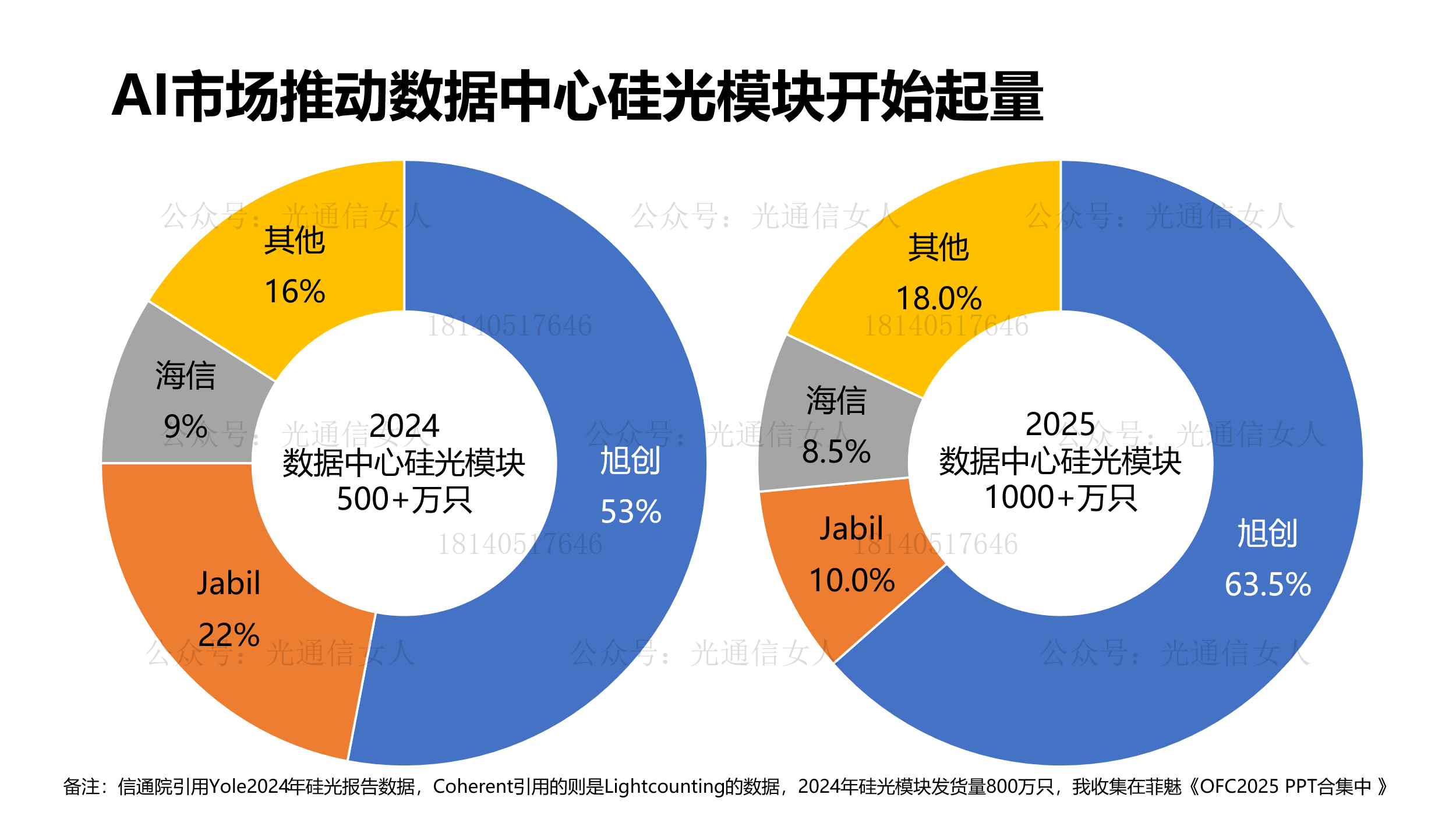 Y11T257 信通院：硅光方案为CPO当前主流