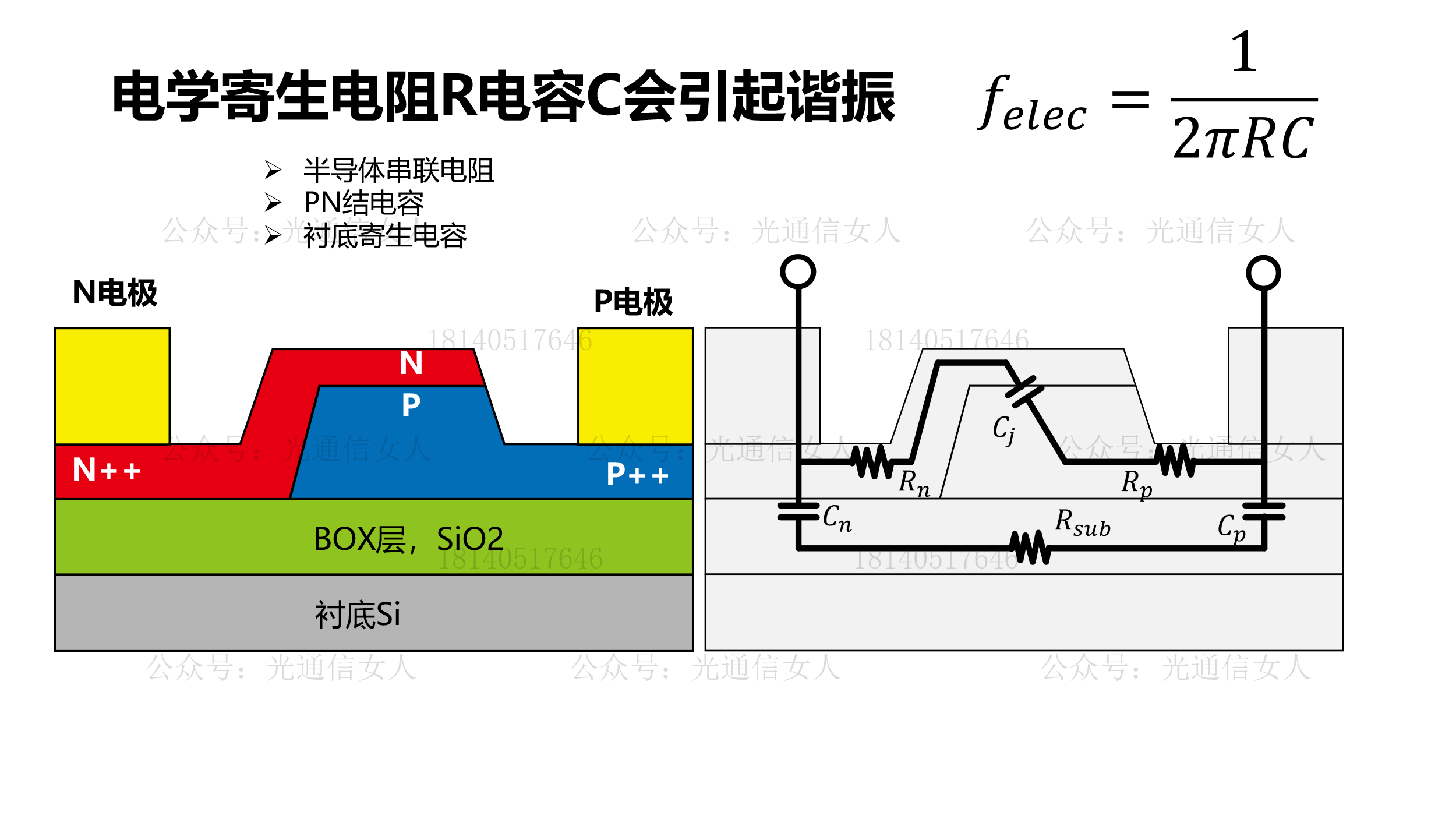 Y11T299 TSMC ：微环调制器的带宽