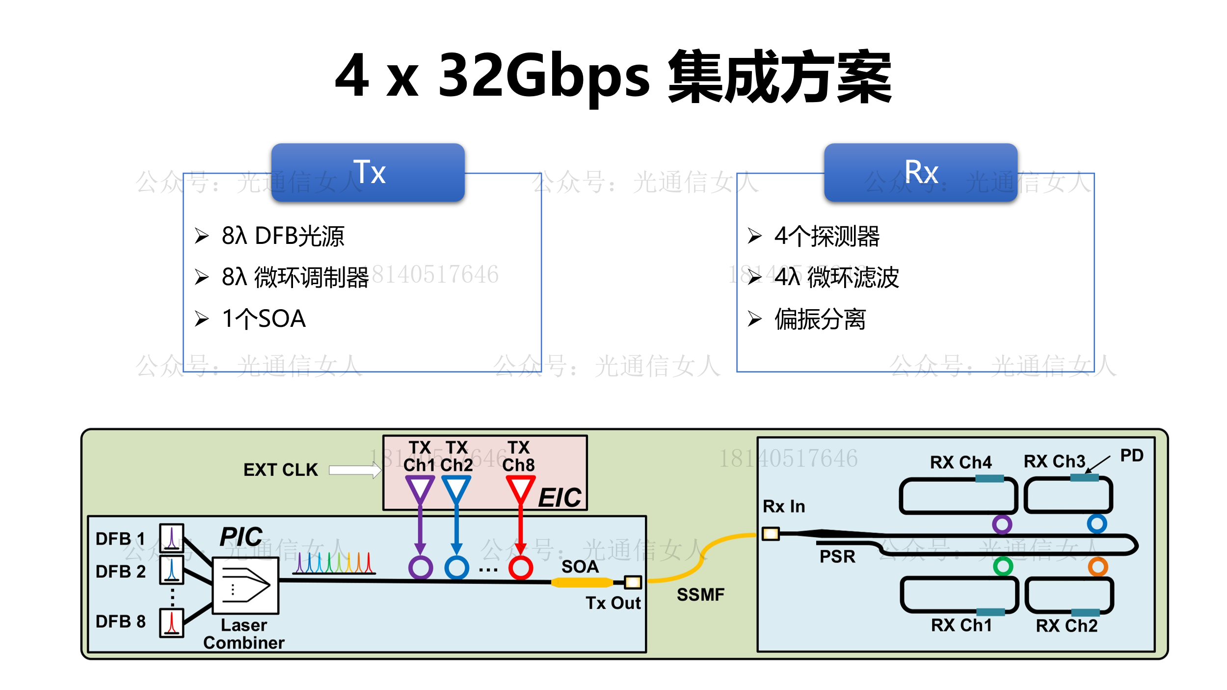 Y11T300 Intel那个奇怪的8调制器与4探测器的结构