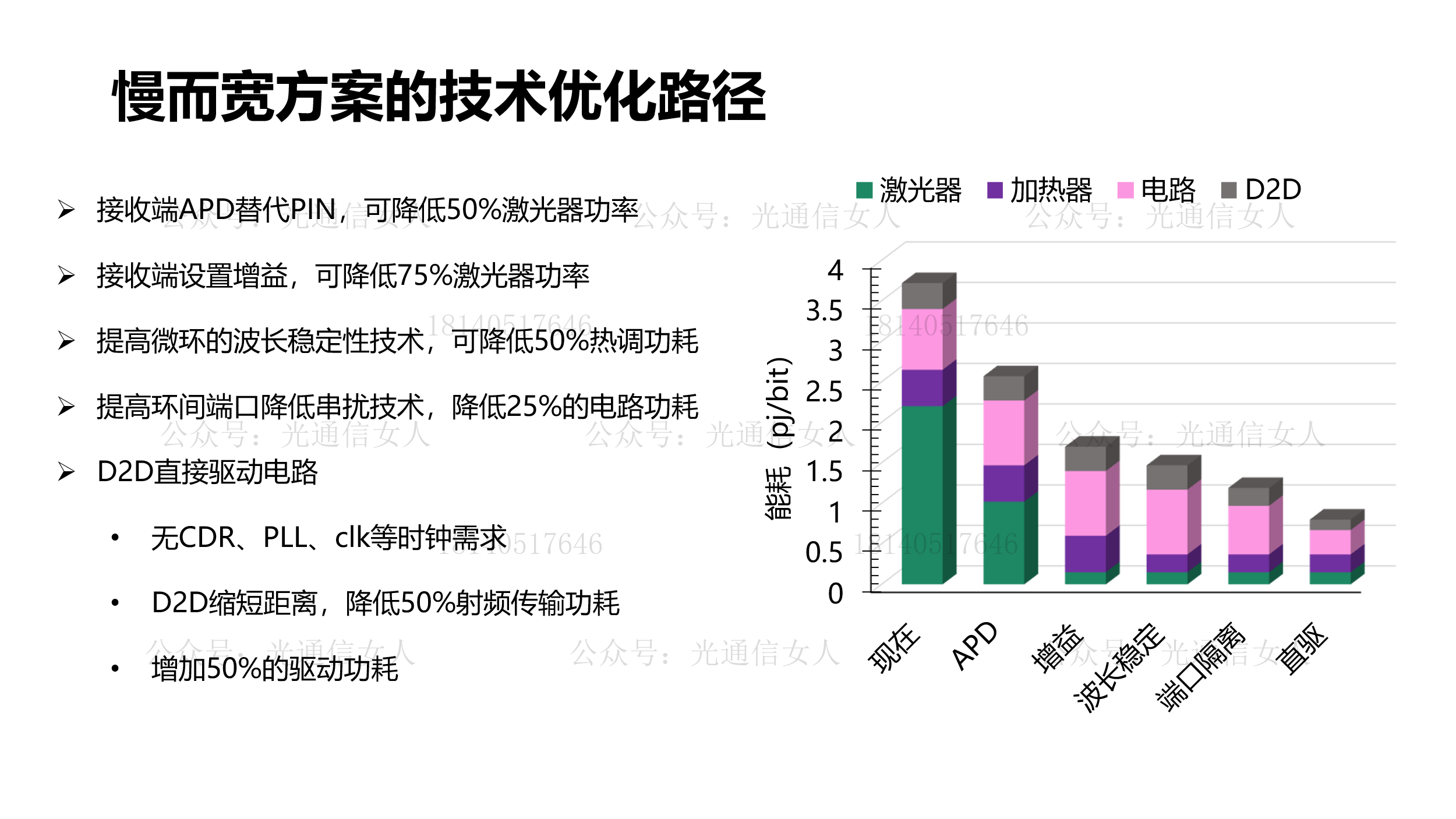 Y11T302 通信的“窄而快”与“慢而宽”