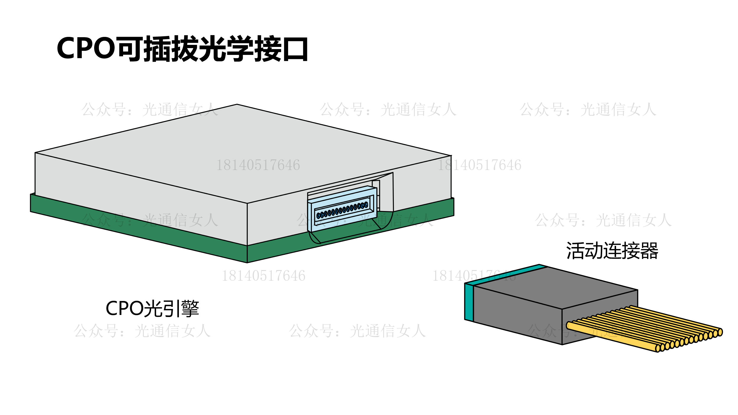 Y11T336 思科CPO的可插拔光接口设计
