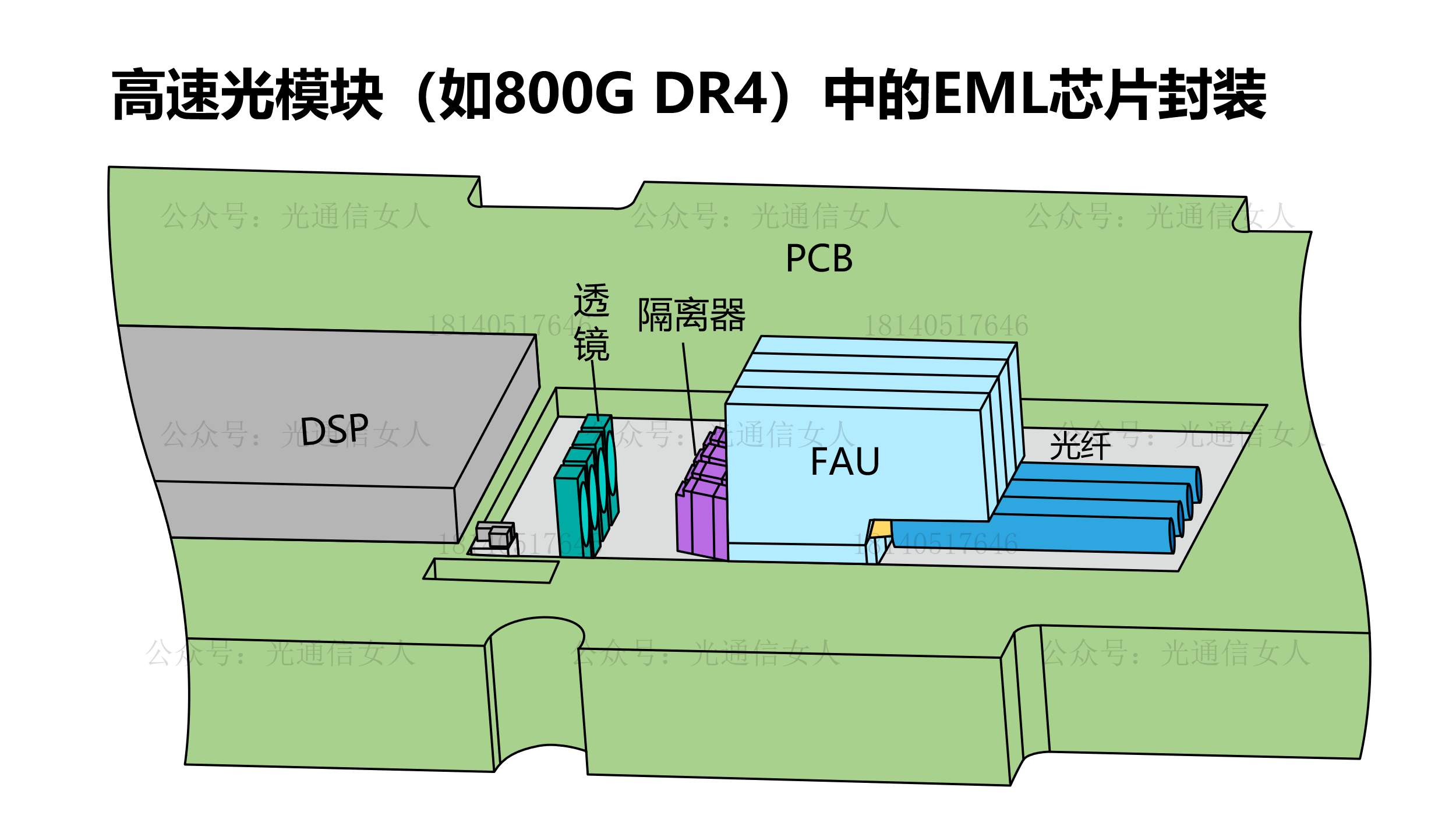 Y11T338 Maxlinear 4x200G EML封装