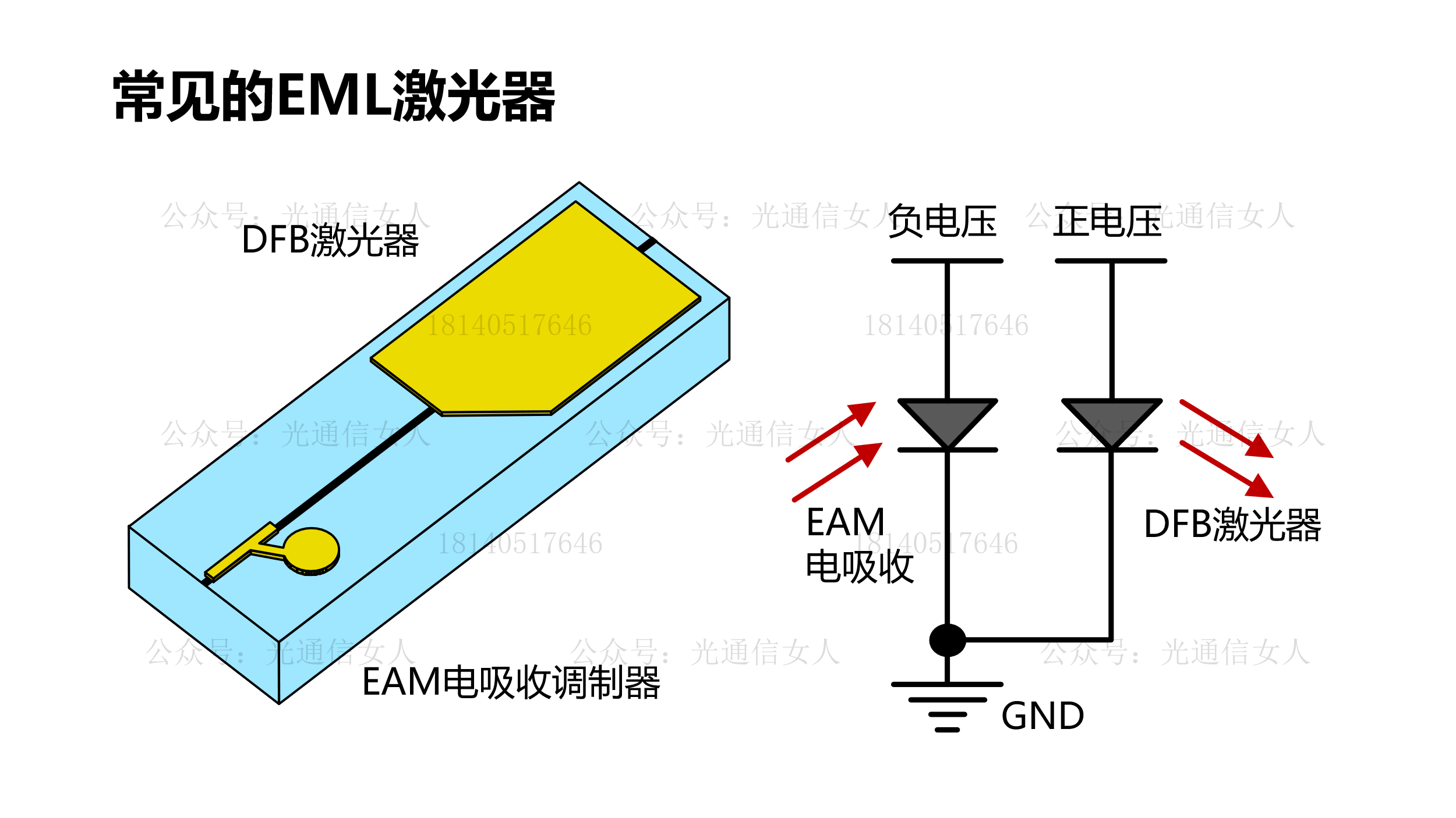 Y11T345 旭创：无MPD的高速EML的光功率检测