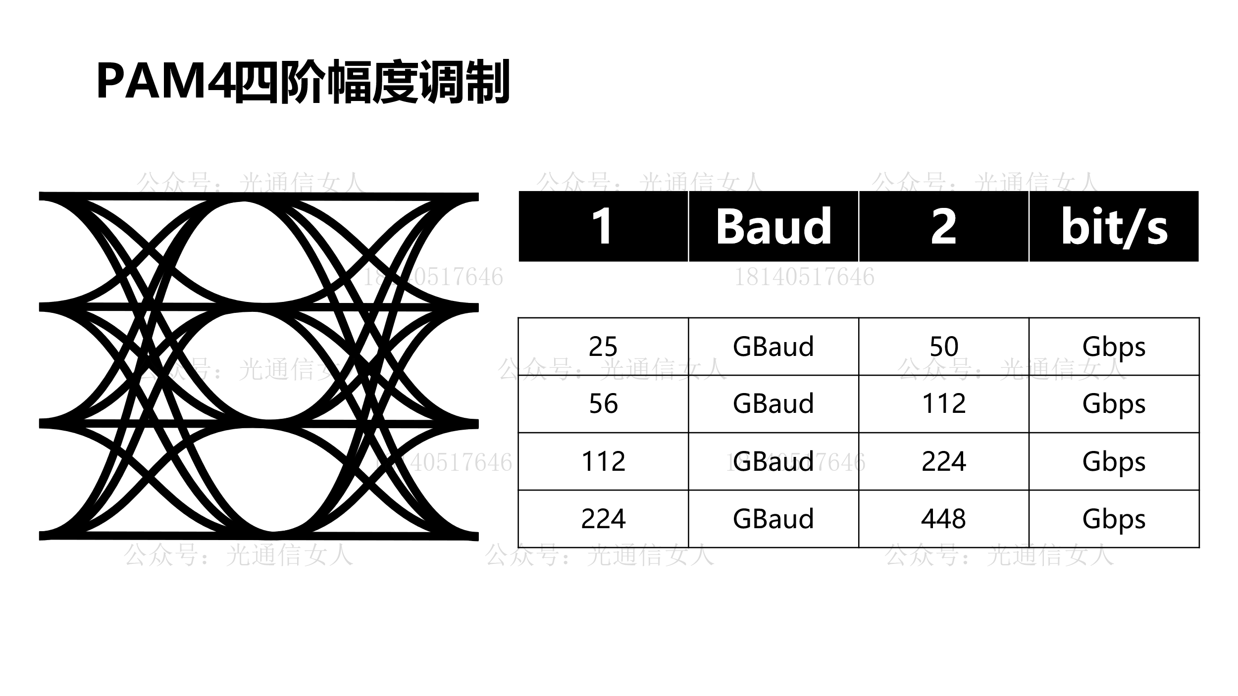 Y11T346 波特率Baud与比特率bps的换算速查表