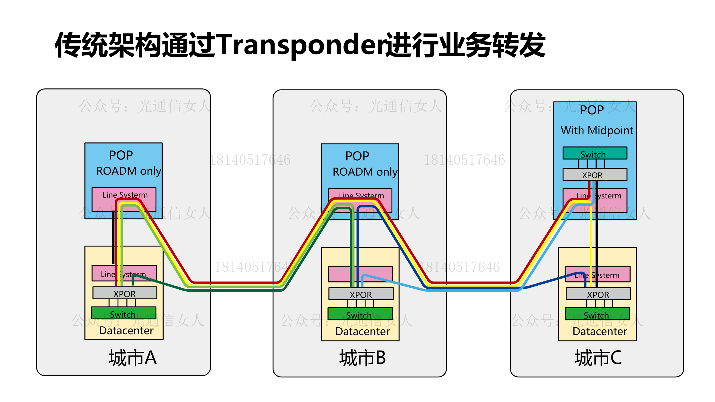 Y11T348 Meta 数据中心骨干网的ZR/ZR+通信