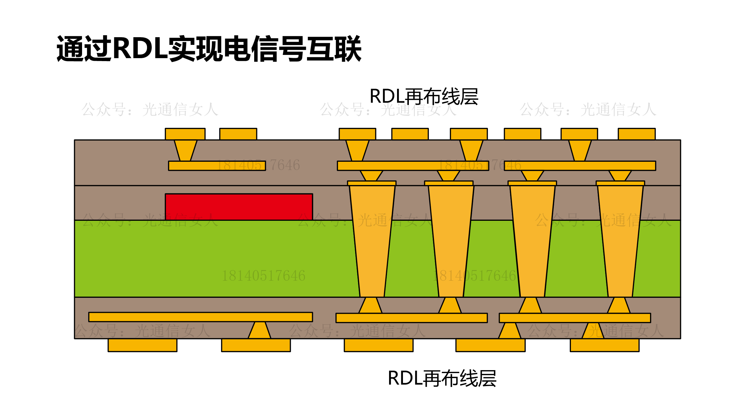 Y11T359 盛合晶微：玻璃基板的CPO 3D封装工艺流程