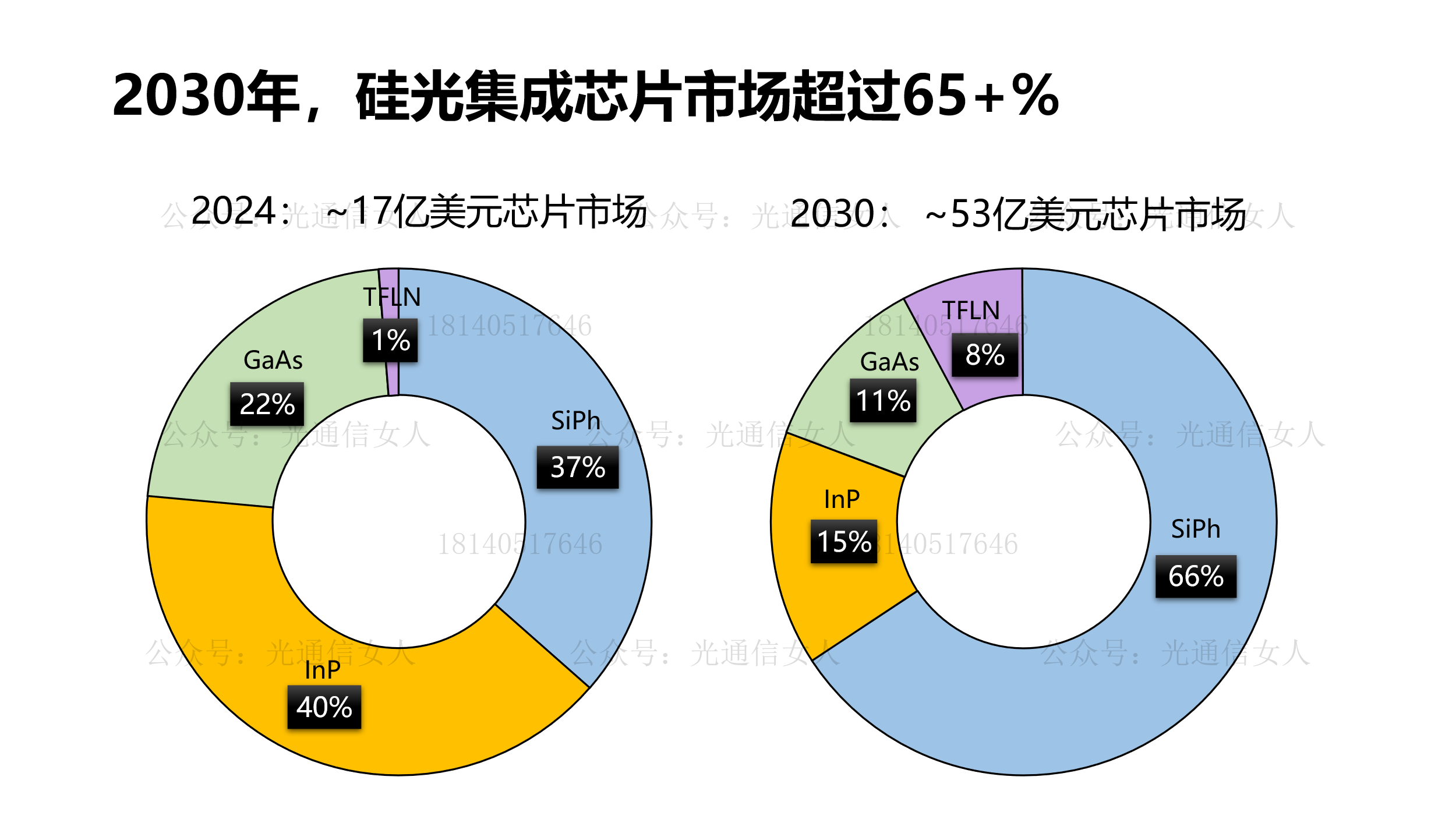 Y11T361 NTT硅光异质集成EAM电吸收调制器进展