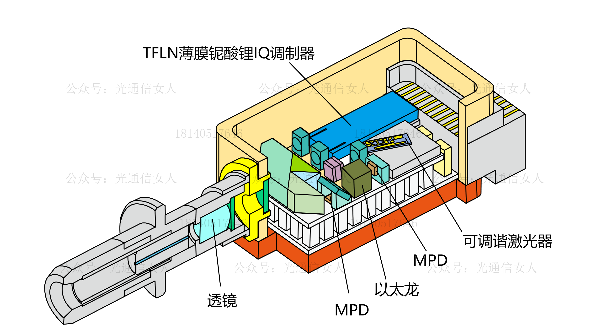 Y11T362  AOI采用元芯芯片的铌酸锂调制器与可调谐激光器的TOSA封装