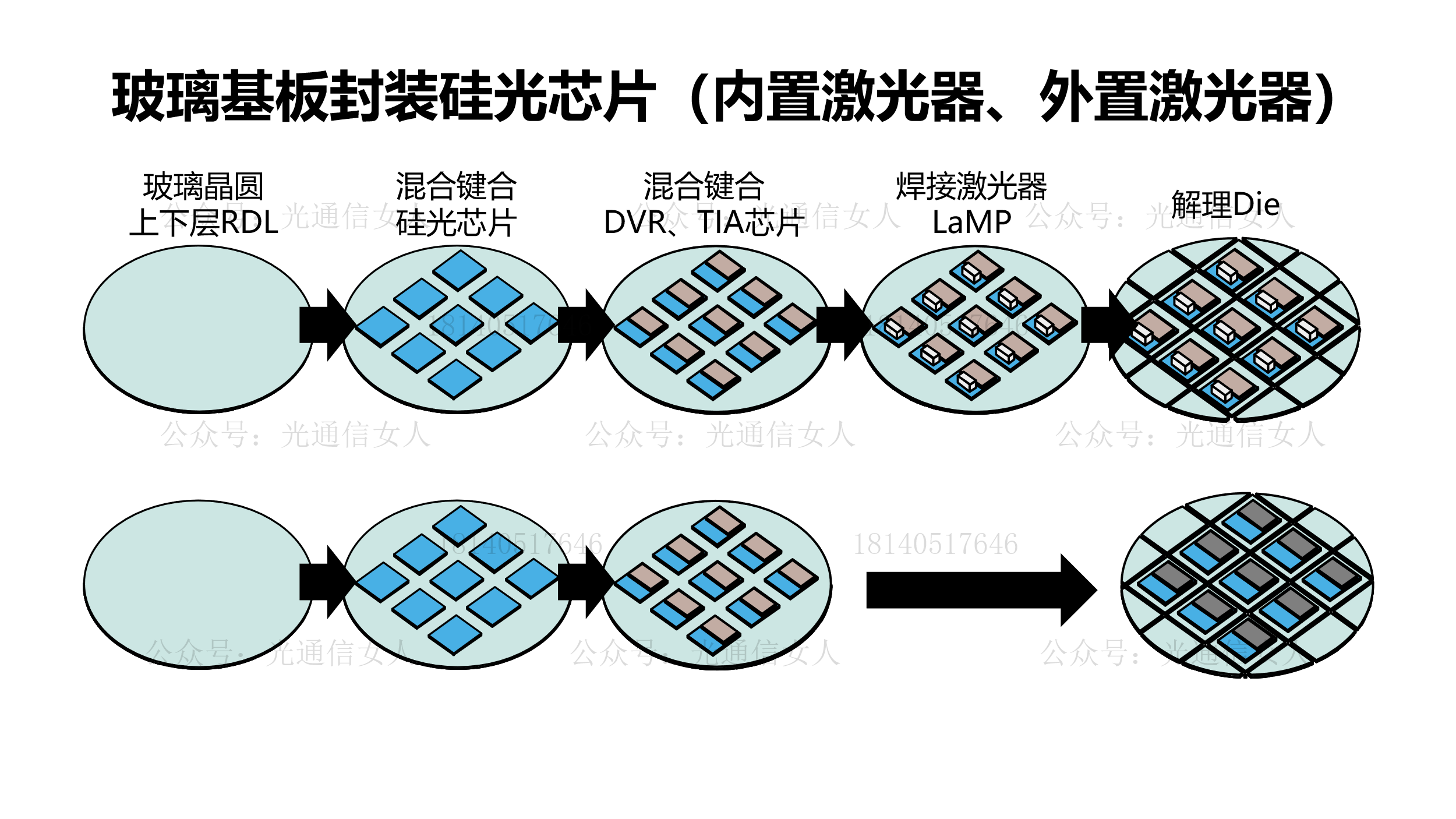 Y12T31 思科：基于玻璃基板的硅光芯片晶圆级封装