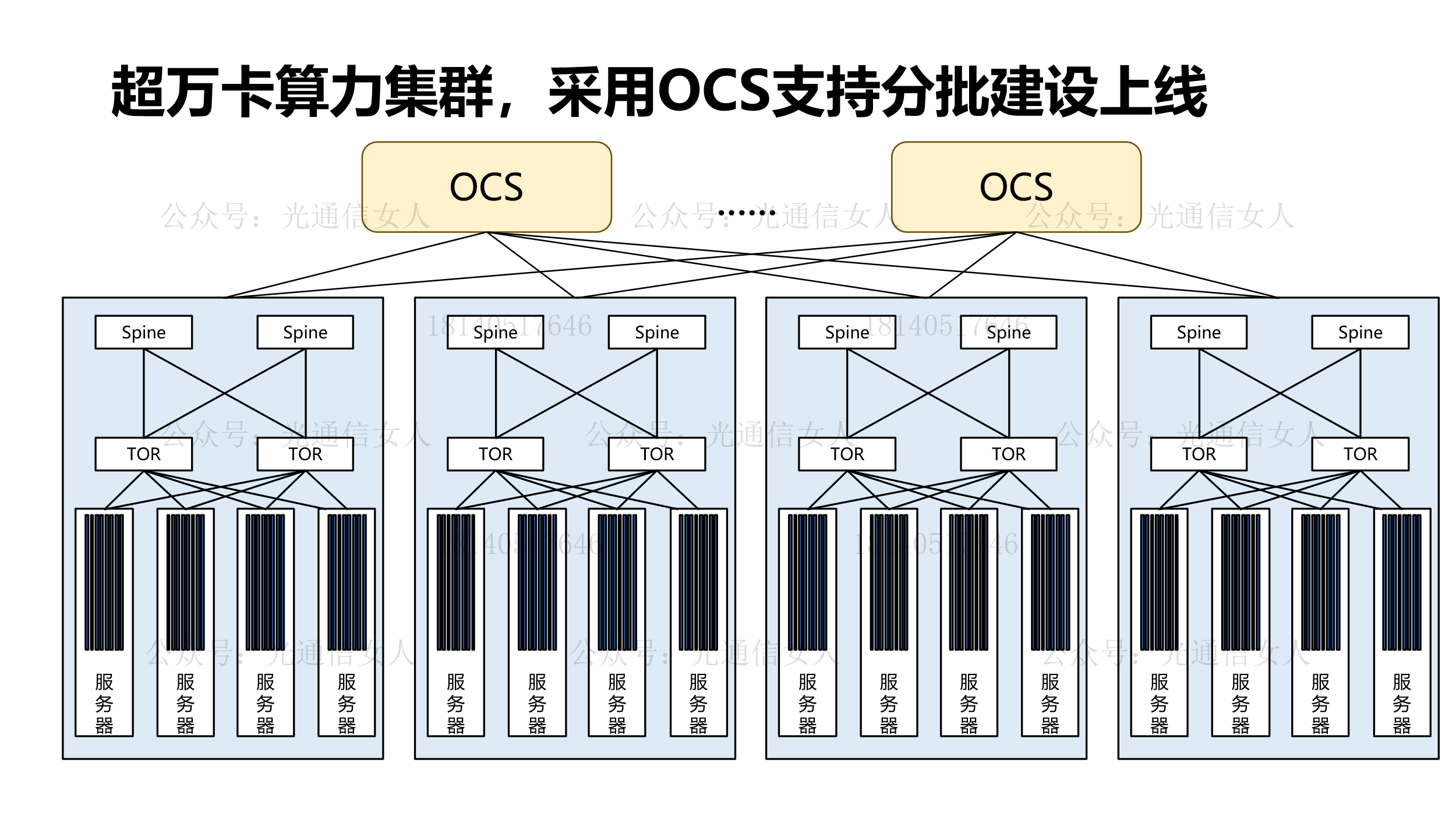 Y12T34 华为对于算力集群采用OCS光交换的观点