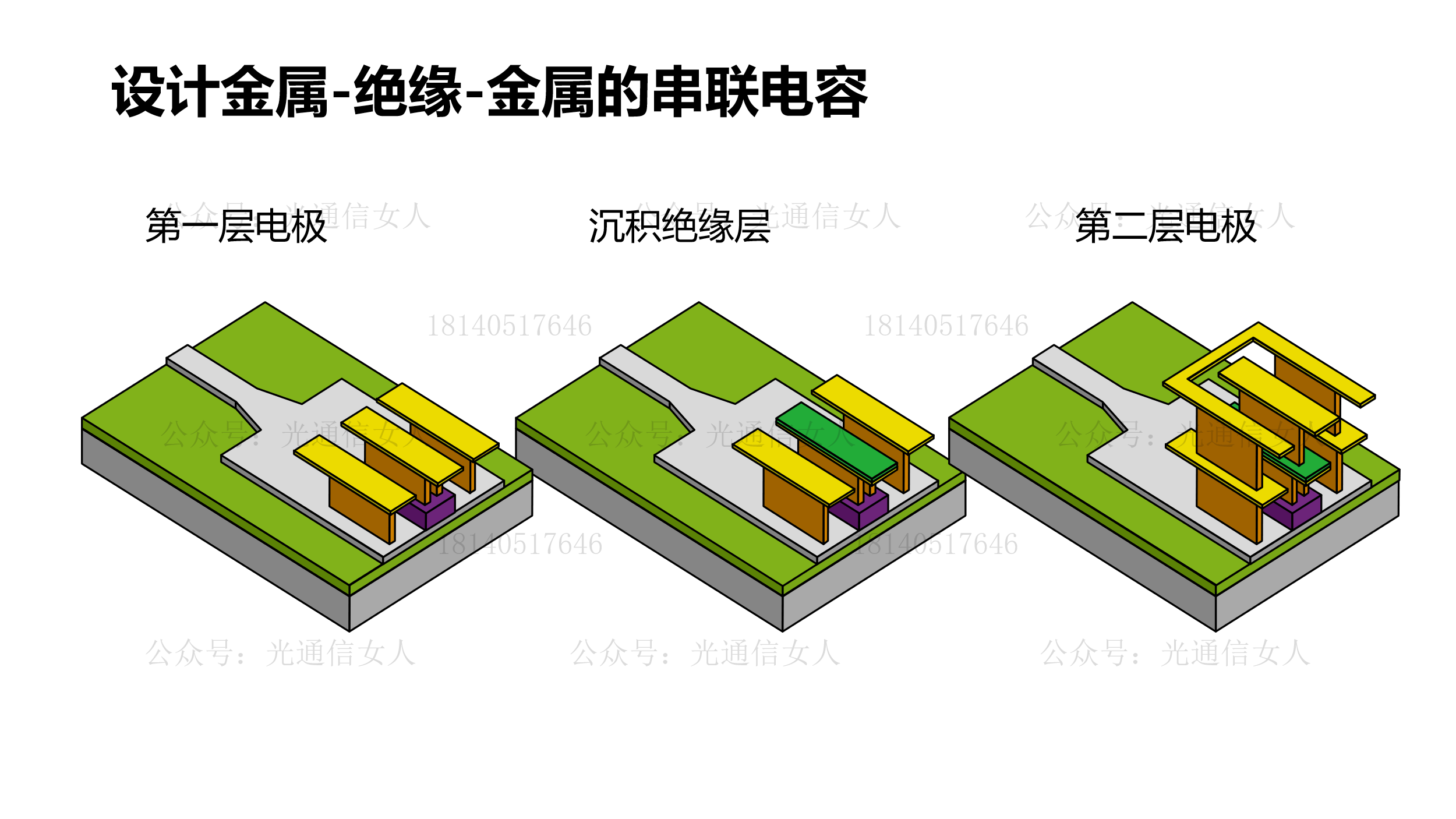 Y12T73 Marvell 锗硅探测器的带宽提升的电极优化