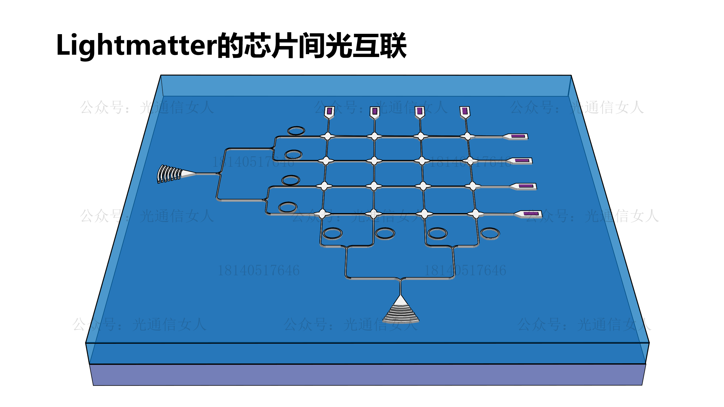 Y12T74 Lightmatter 硅光引擎的封装测试流程