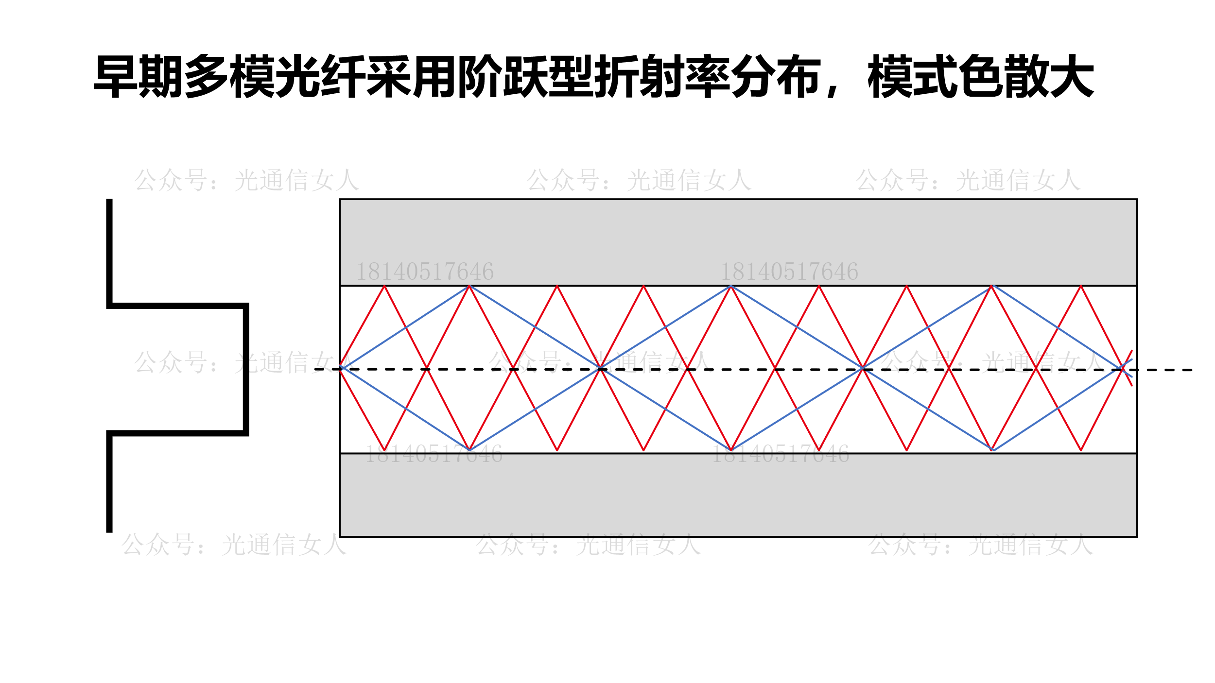 Y12T77 VCSEL的模式、带宽与可靠性的矛盾