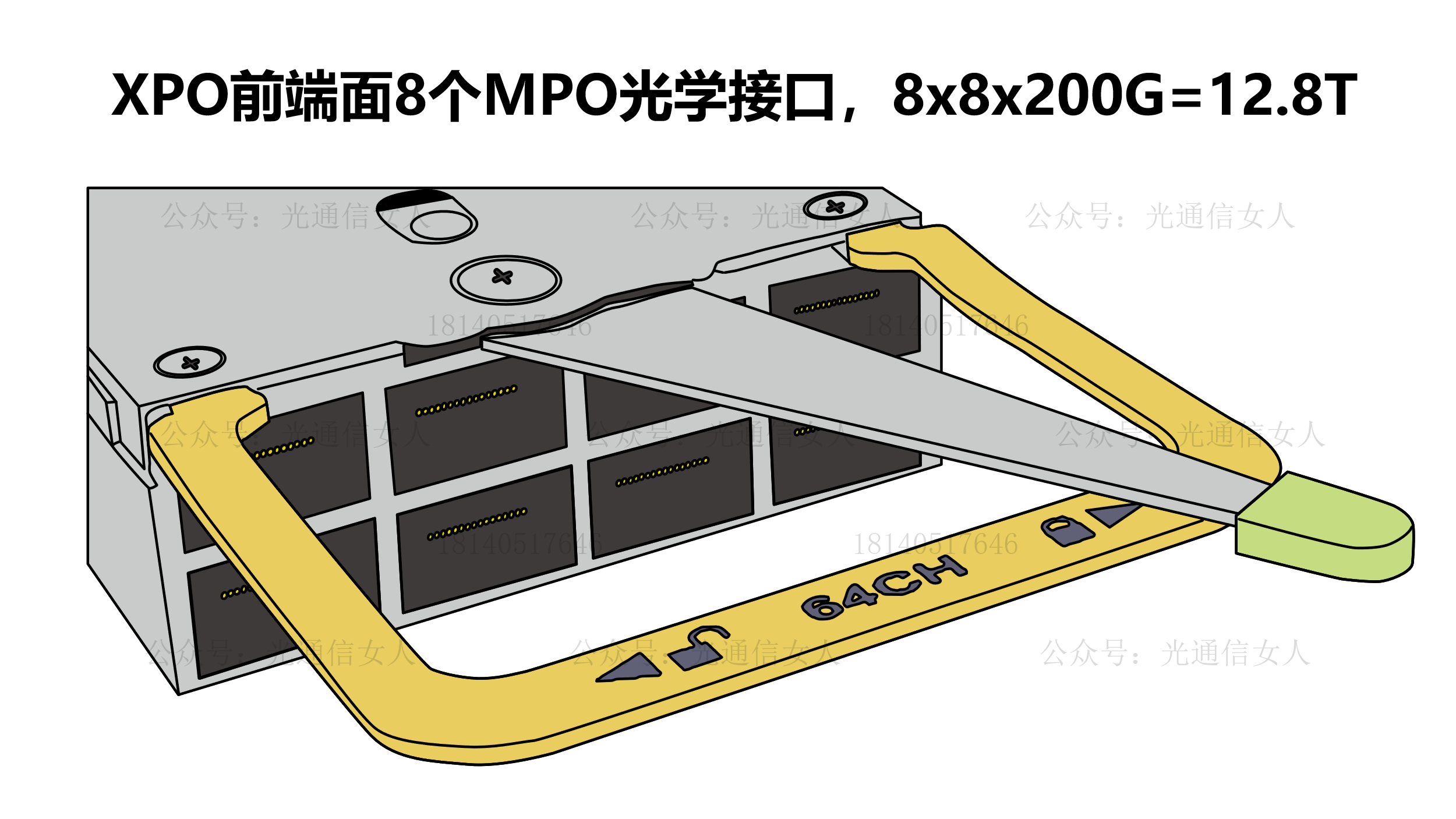 Y12T86 12.8T的热插拔XPO