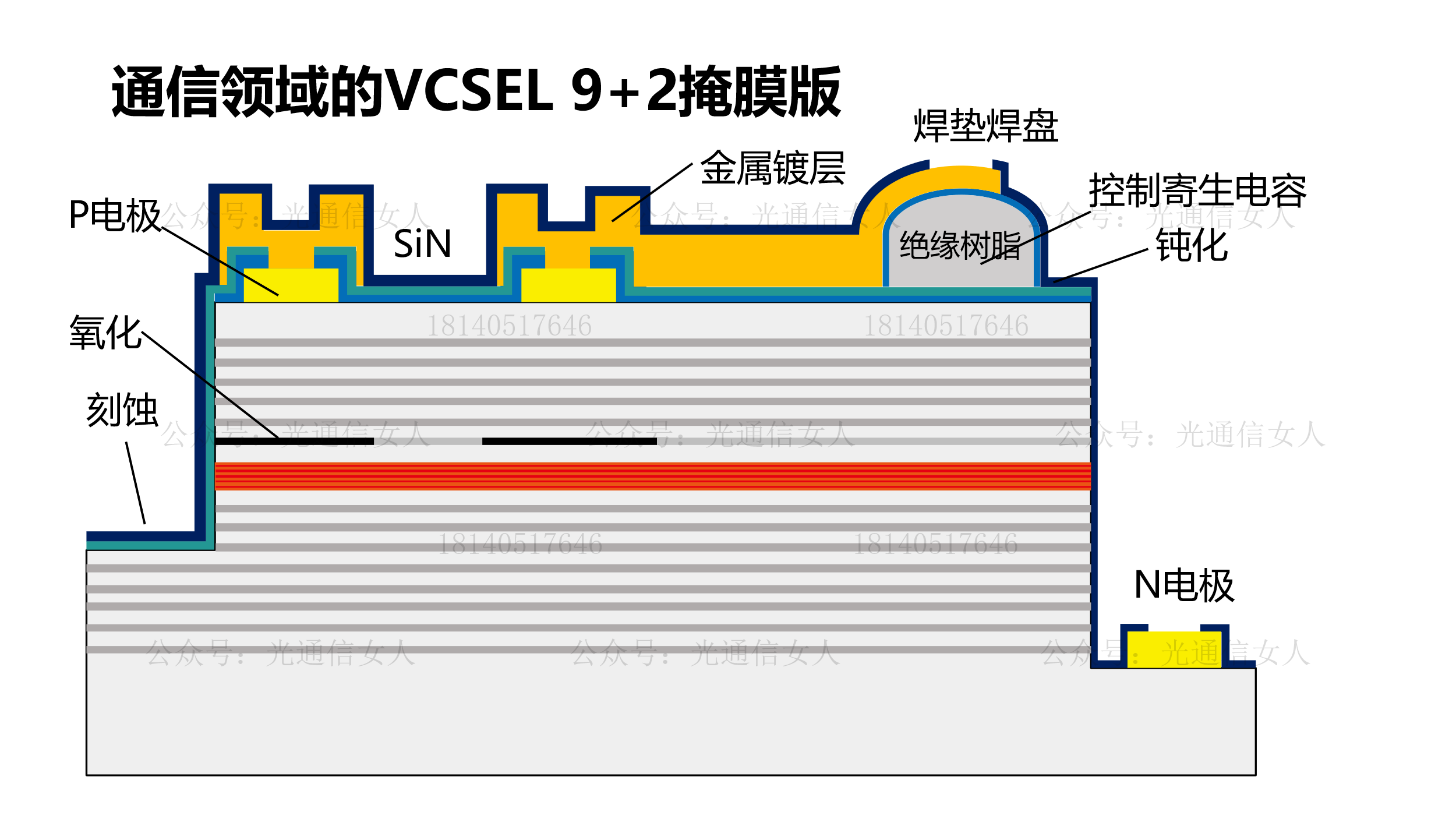 Y12T114 稳懋：用于通信和传感的VCSEL批量制造