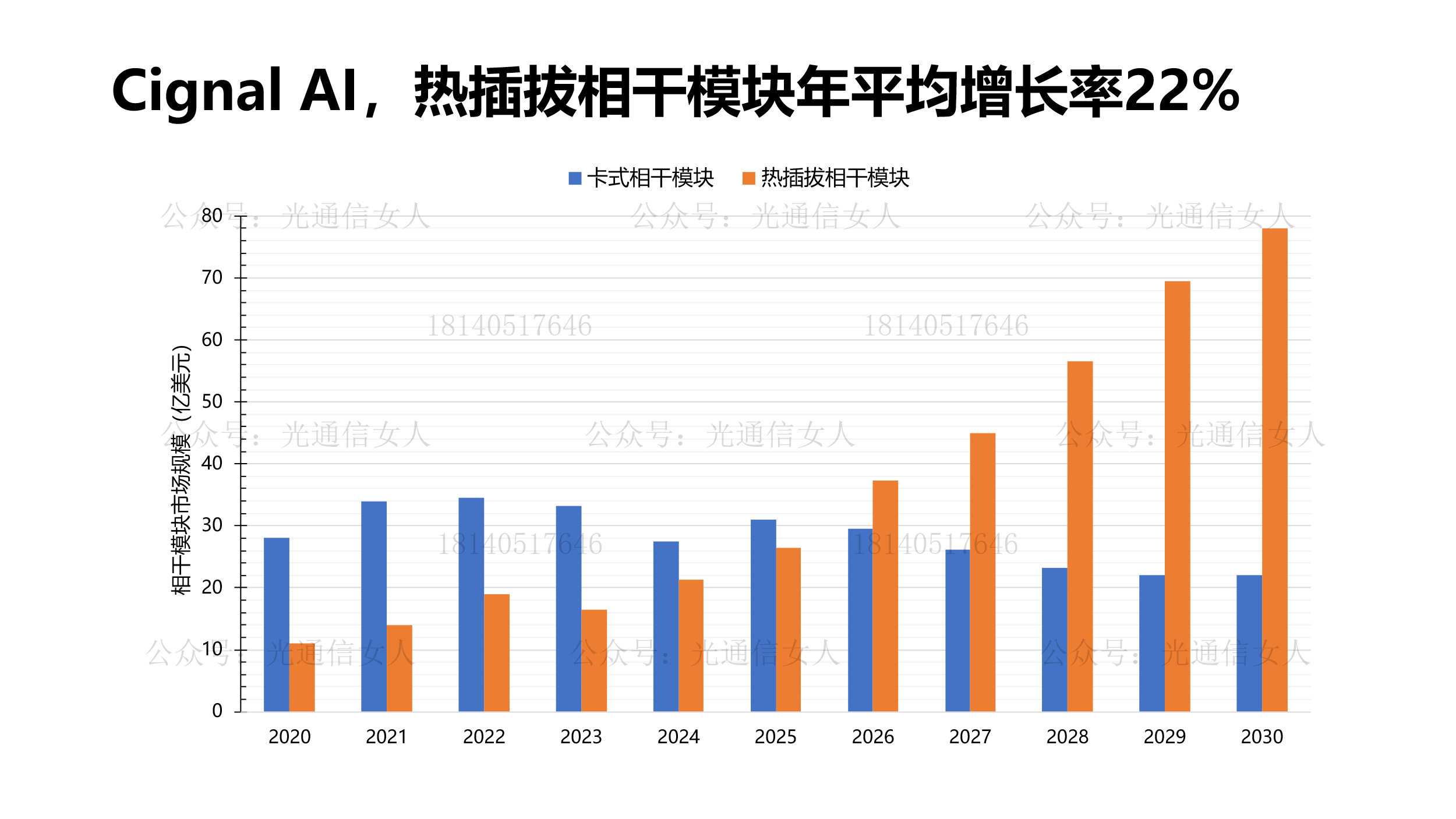 Y12T118 Marvell：对于AI Scale across的1.6T相干光学的观点与进展