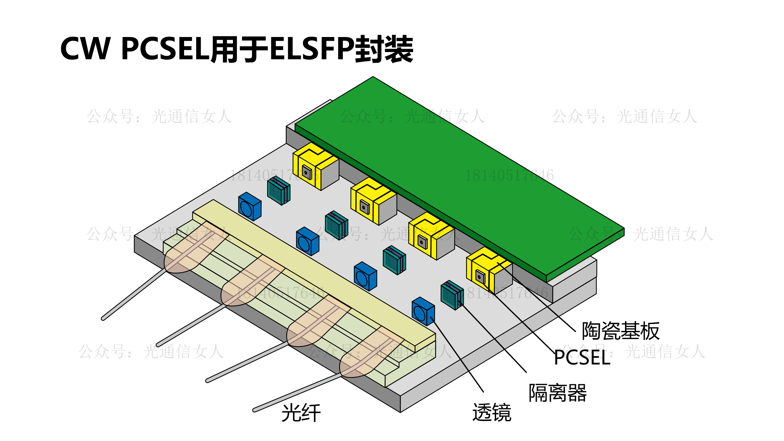 Y12T120 住友：500mW/800mW大功率PCSEL进展