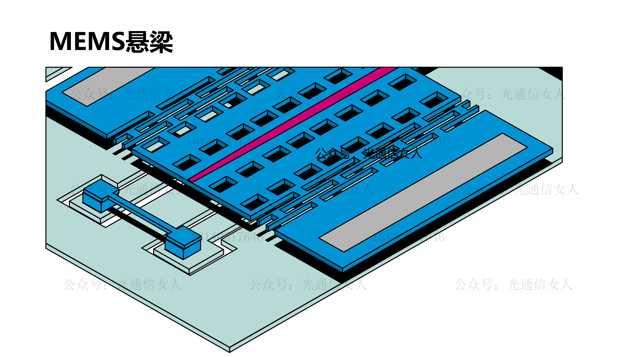 Y12T131 英伟达投资的OCS厂nEys的硅基MEMS光开关技术