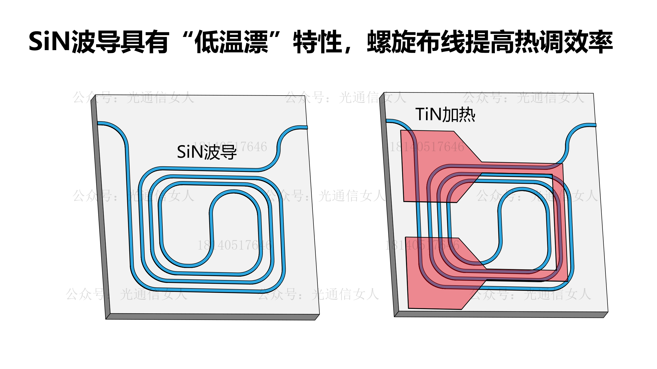 Y12T166 北邮：低温漂系数&高热调效率的片上Mux/DeMUX结构