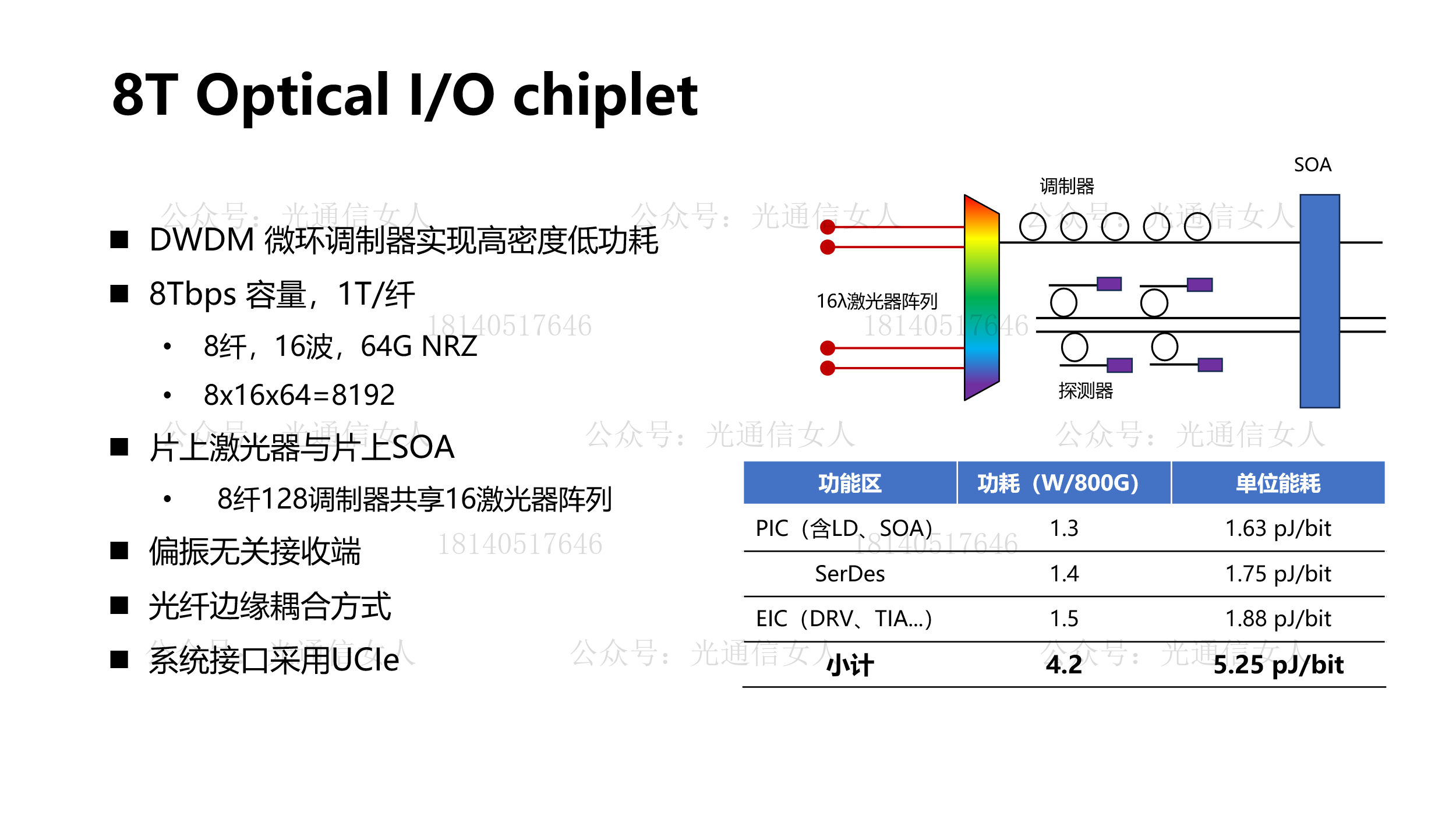 Y12T167 Intel：用于Scale-up的OCI 硅光集成方案