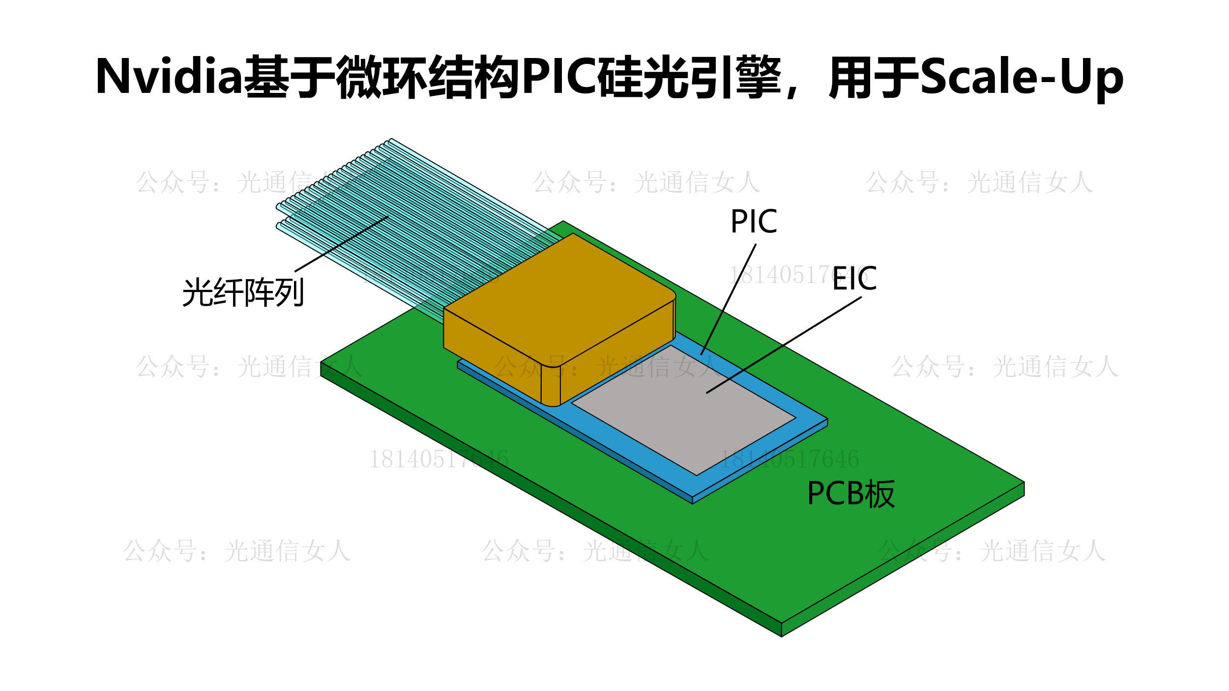 Y12T168 Nvidia Scale-up的硅光微环方案无CDR的低功耗设计结构