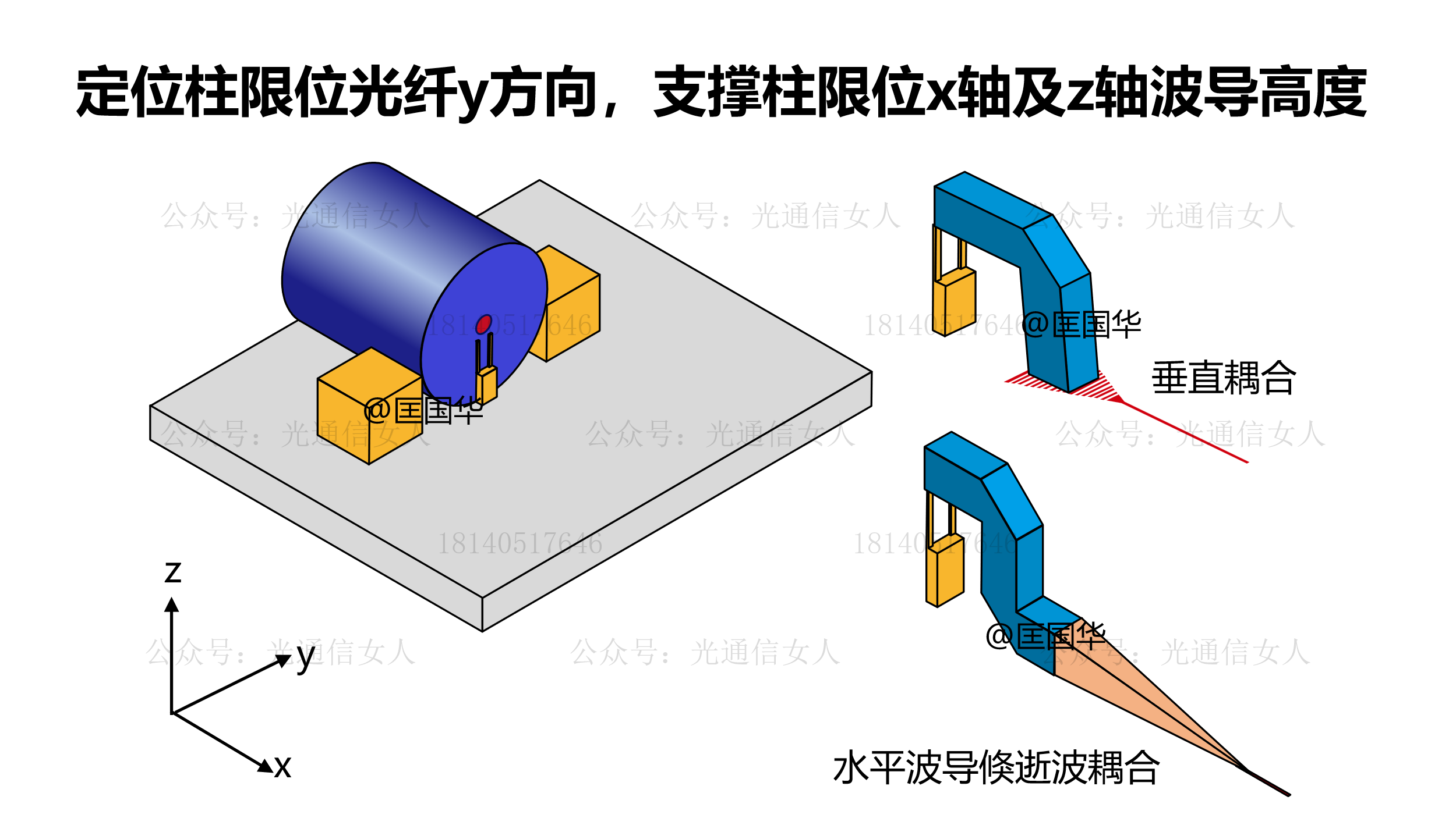 Y12T177 马里兰大学：3D打印内全反射波导实现硅光芯片与光纤阵列的立体耦合