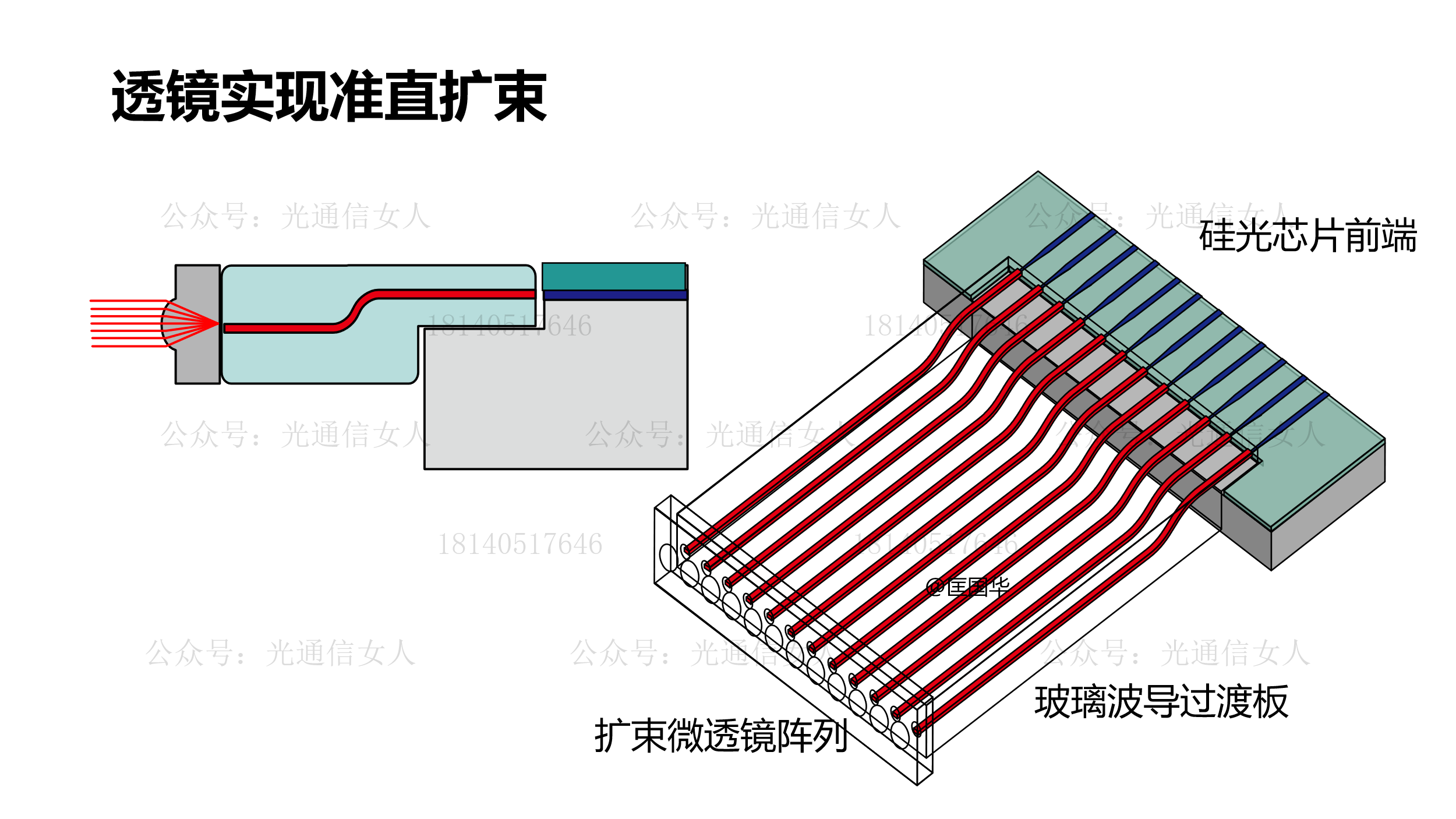 Y12T178  Intel CPO基于玻璃波导板的活动光连接器