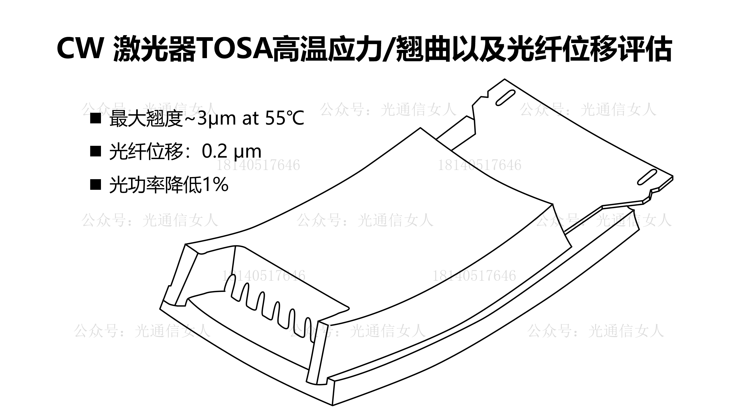 Y12T179 古河用于CPO的 23dBm/25dBm激光器的ELSFP进展
