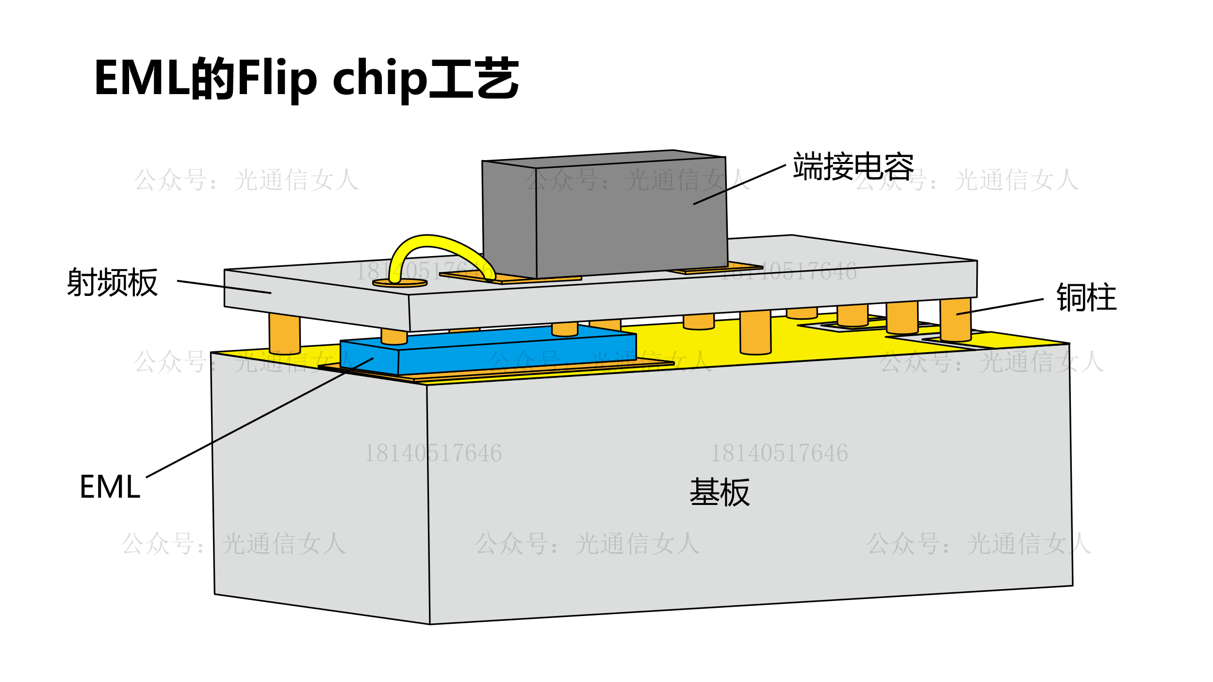 Y12T218 光迅：一个EML的Flip chip倒装焊封装案例