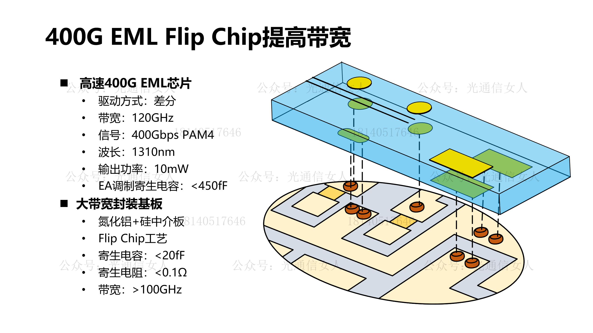 Y12T220 联特：400G 差分EML的Flip chip倒装焊COC案例