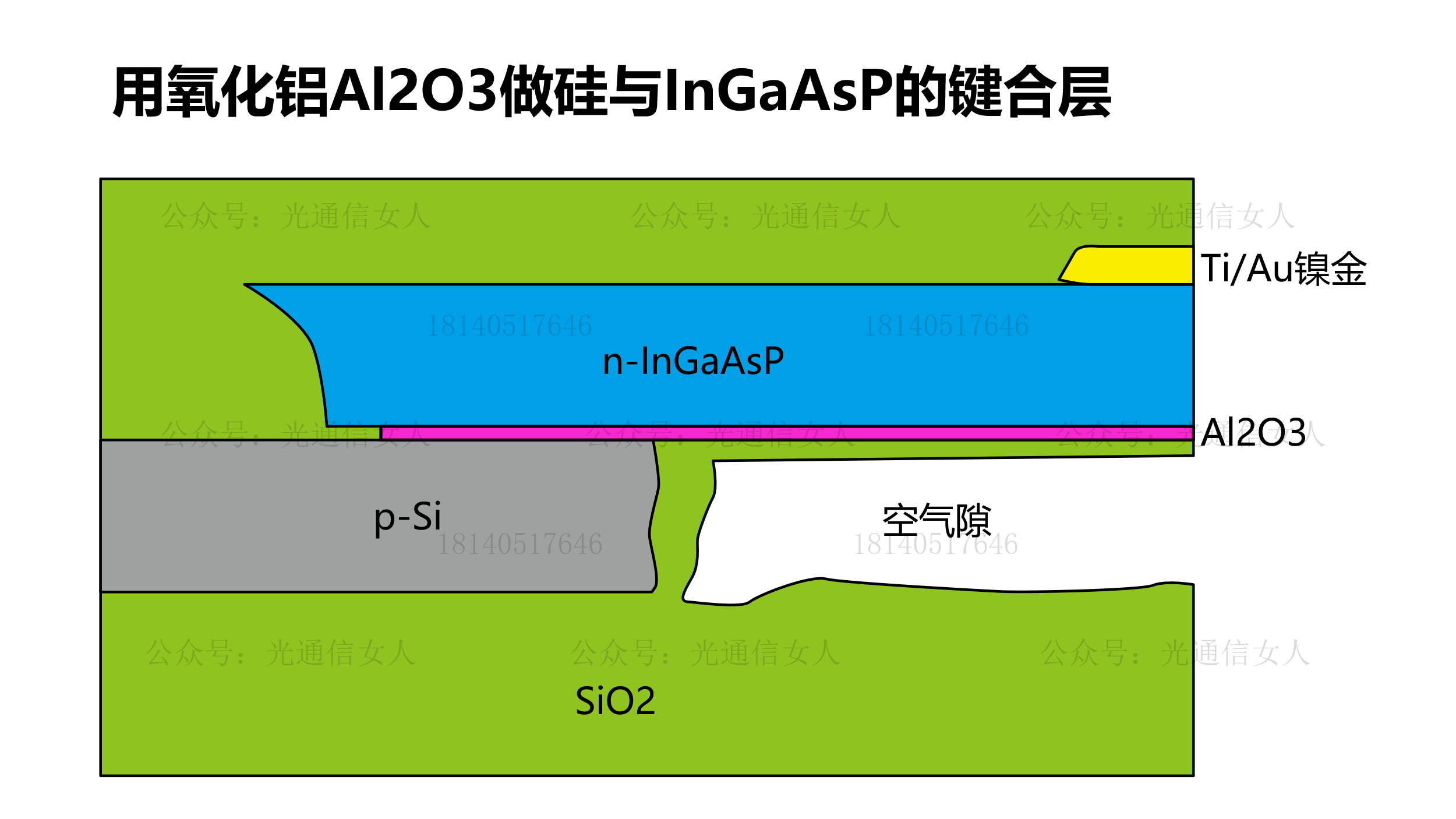 Y12T221 略聊一下KAIST  ：硅基III V族SISCAP调制器“突破效率与带宽的权衡”