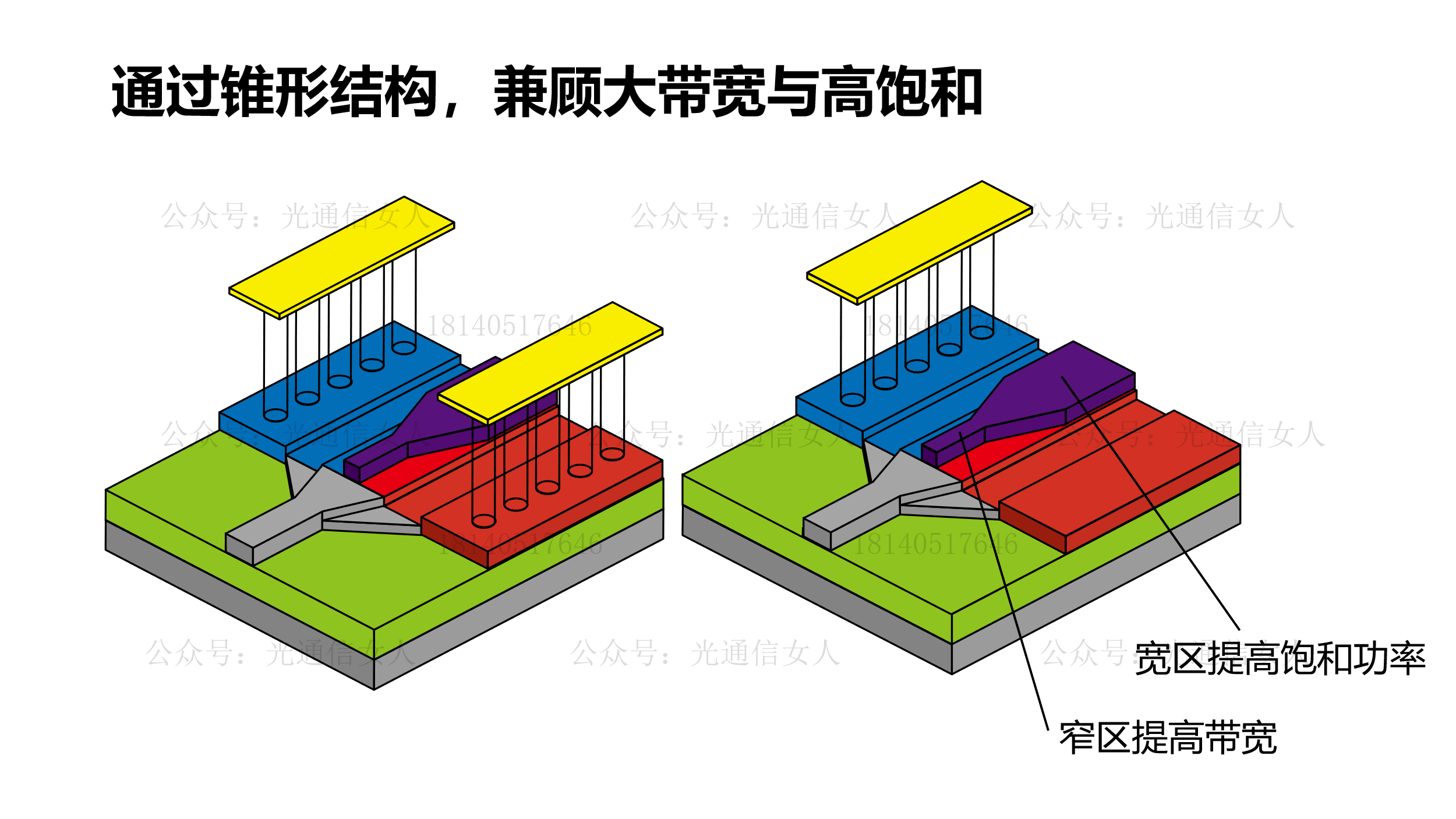 Y12T226 TSMC：一个锗硅探测器结构的高带宽优化