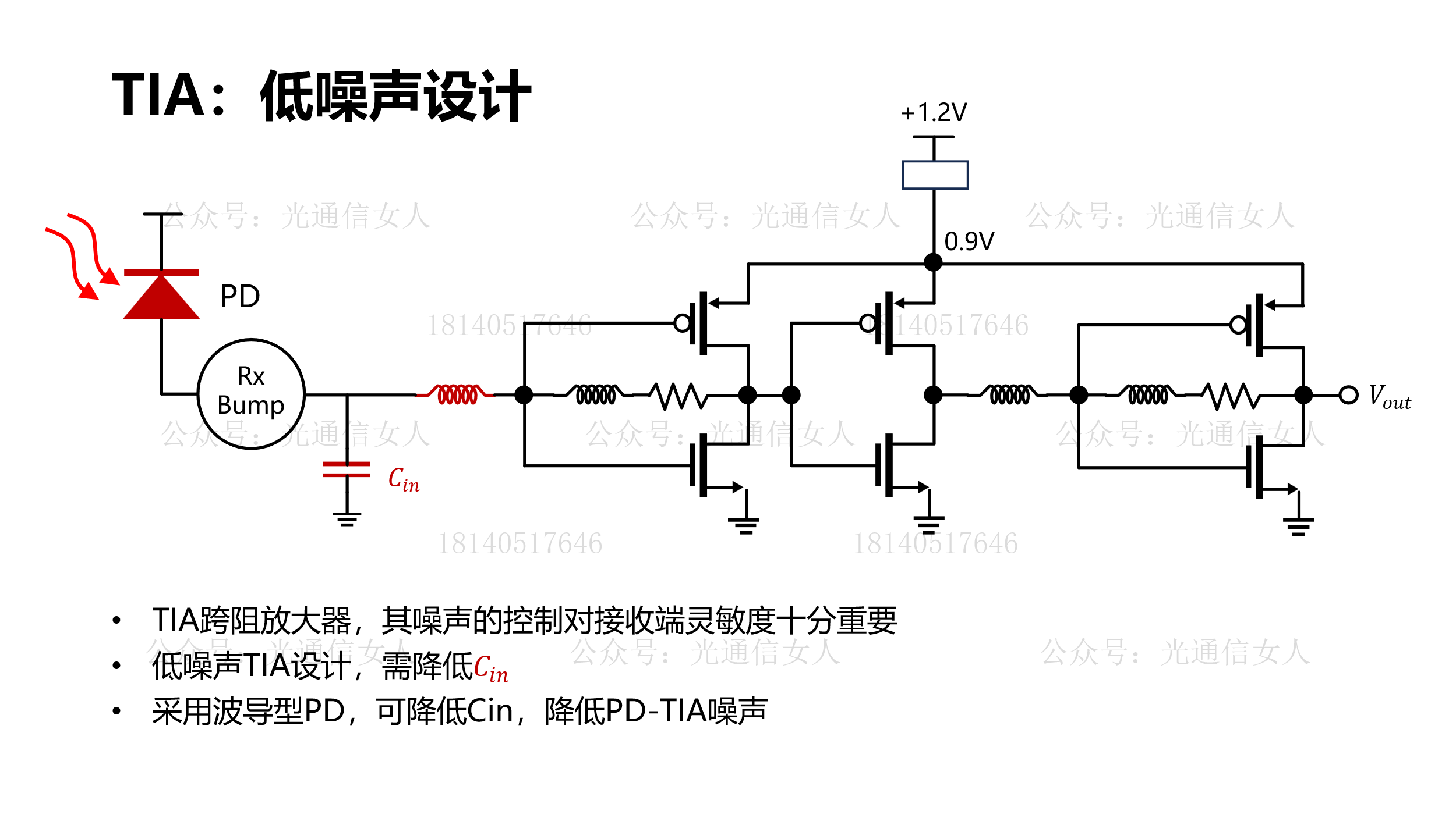 Y12T227 AMD：硅光CPO的光电协同设计