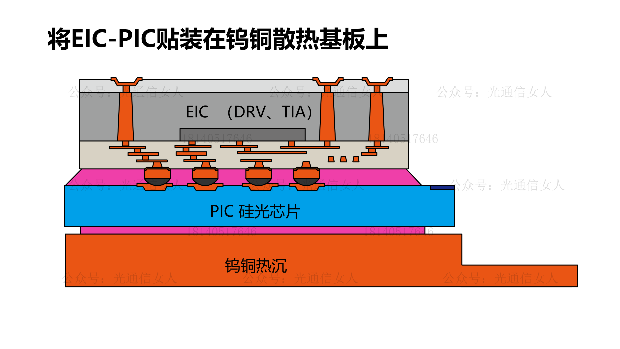 Y12T228 苏州奇点：硅光CPO的3D封装工艺