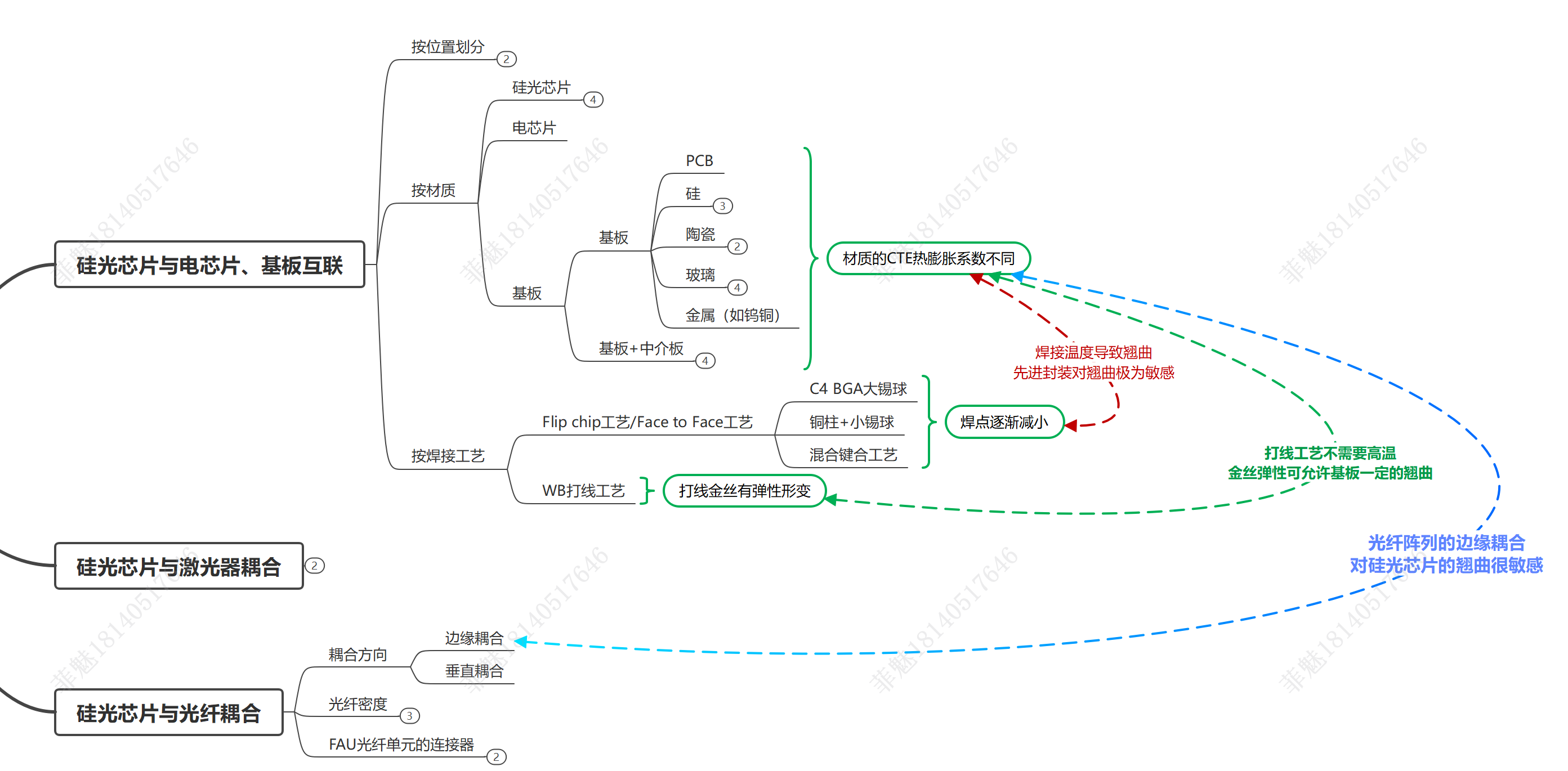 Y12T229 硅光CPO共封装技术与市场，及硅光模块应用
