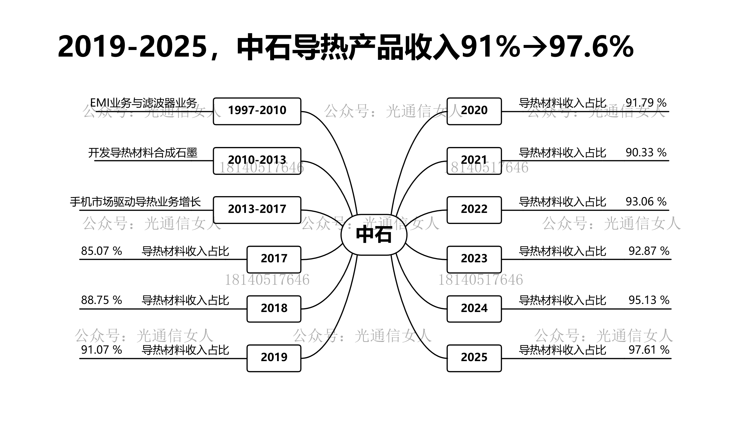 仪器图片