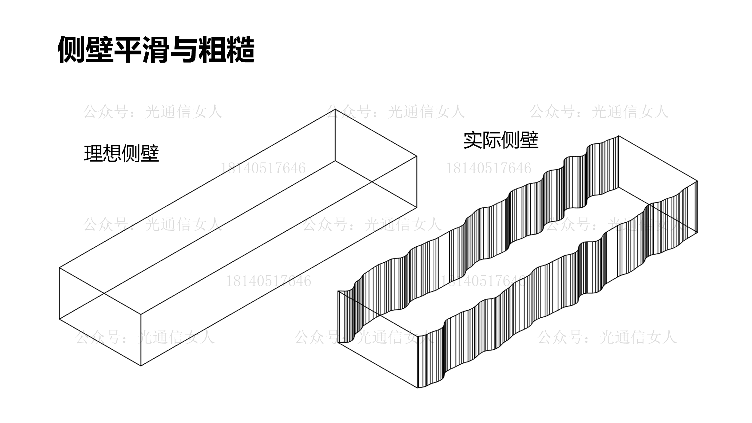 Y12T257 硅光工艺平台：波导侧壁平滑工艺
